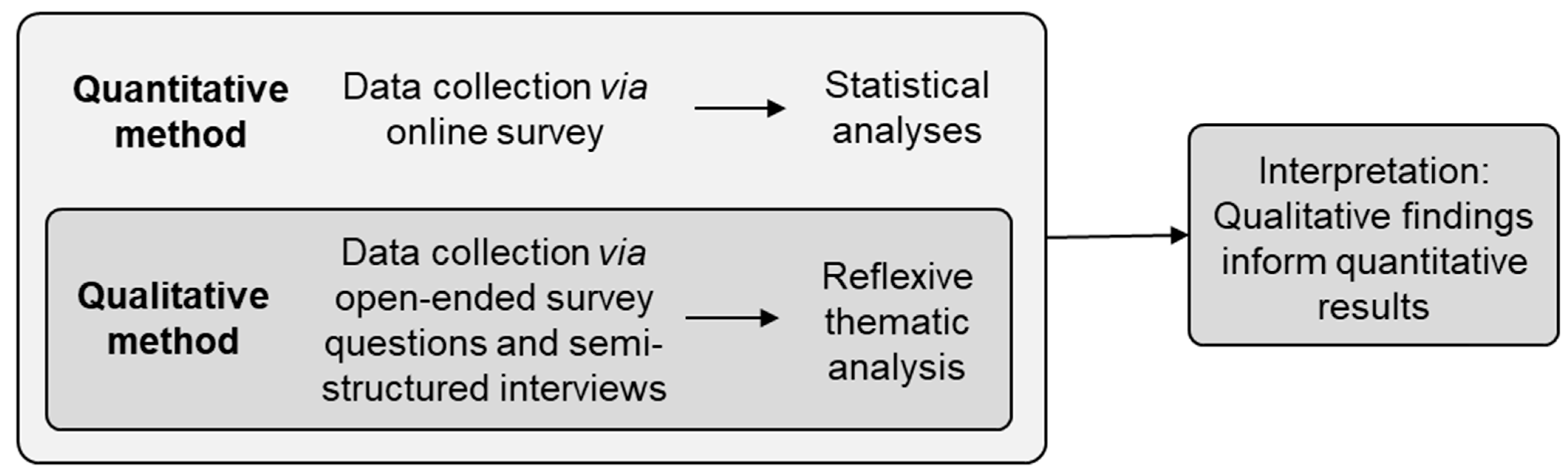 Animals 11 02349 g001