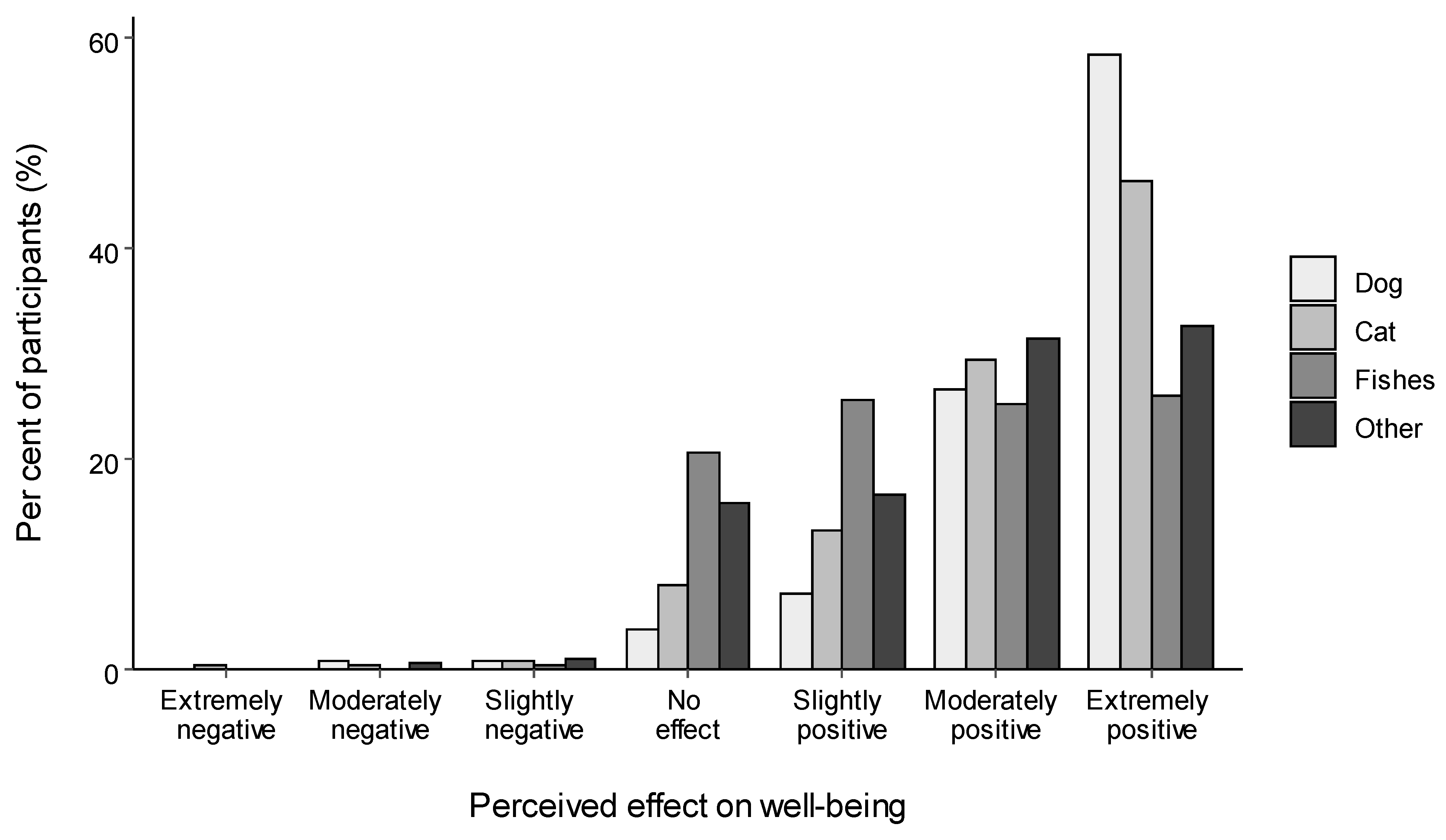 Animals 11 02349 g002