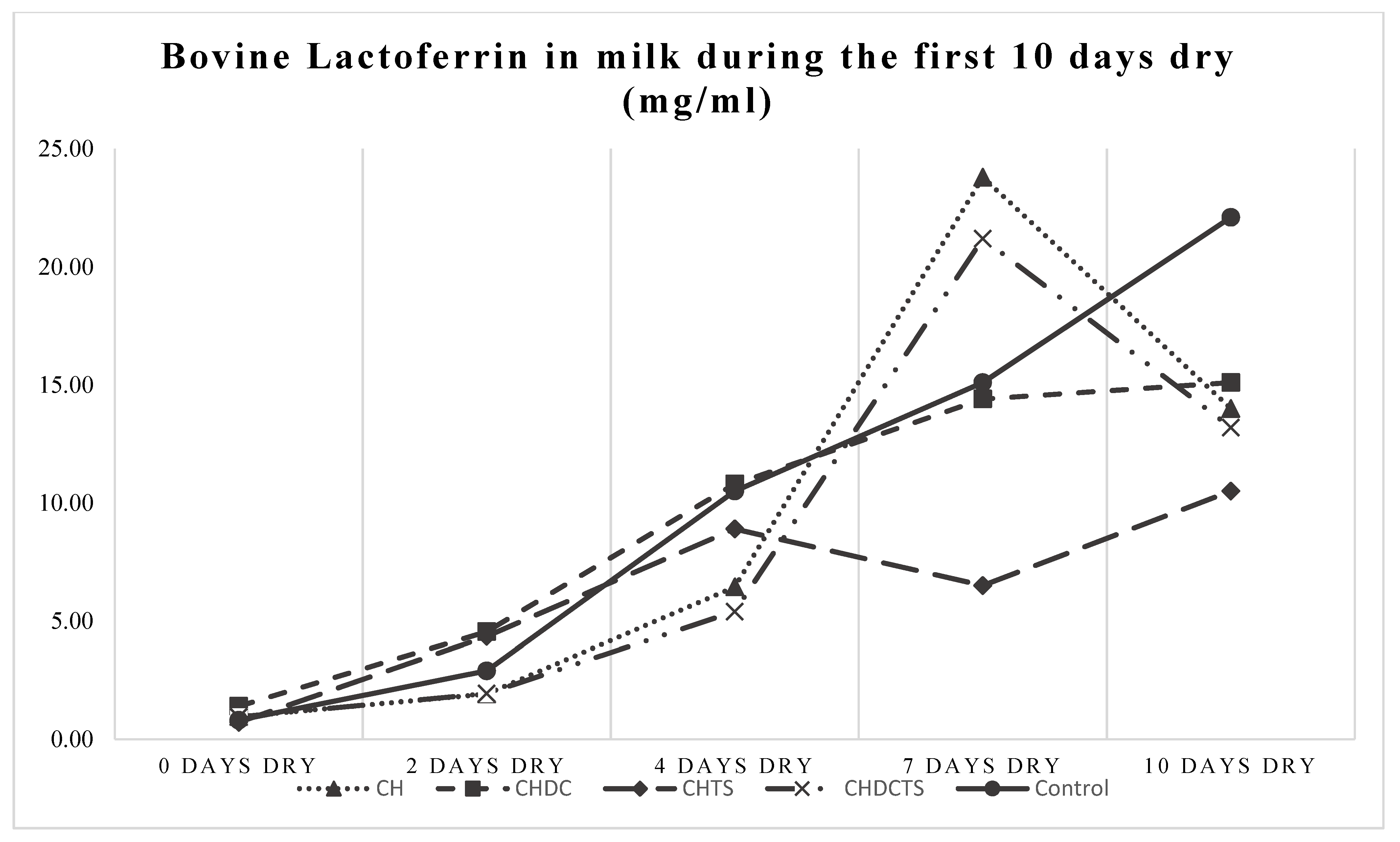Animals 11 02360 g002