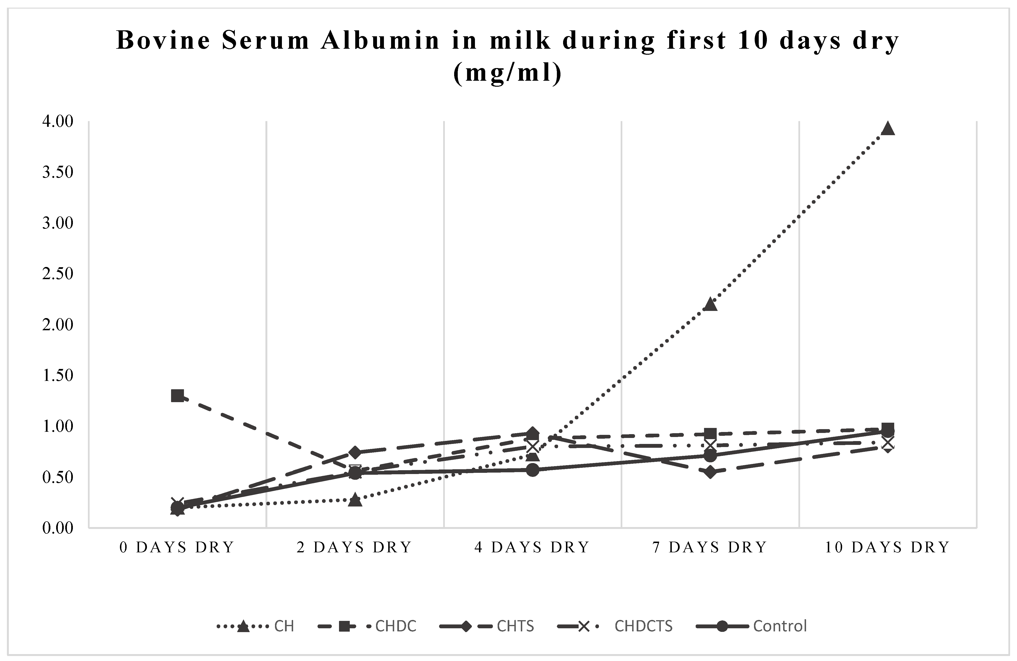 Animals 11 02360 g003