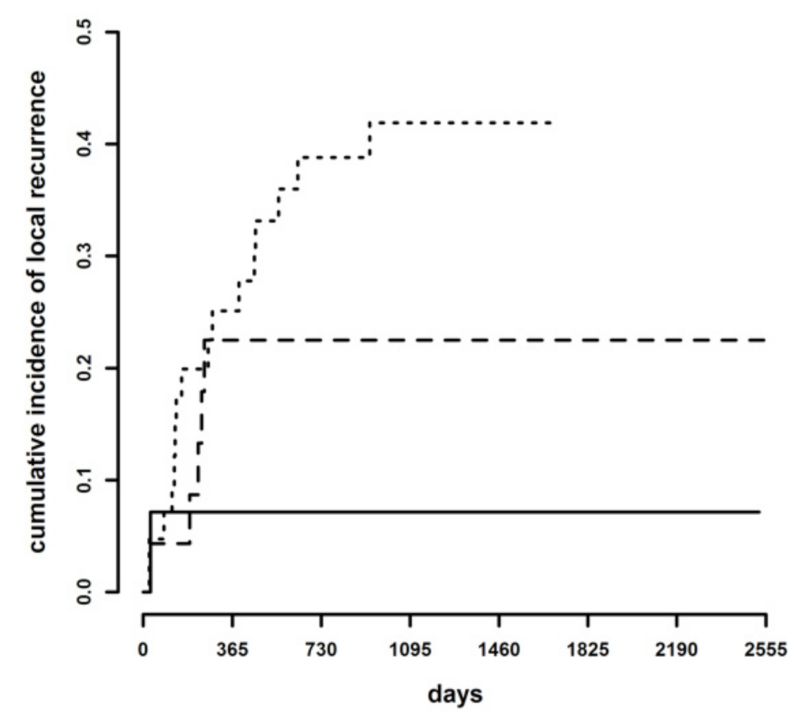 Animals 11 02367 g002