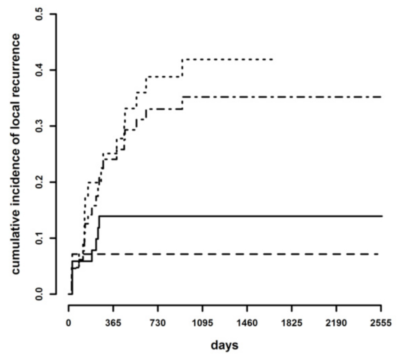 Animals 11 02367 g003