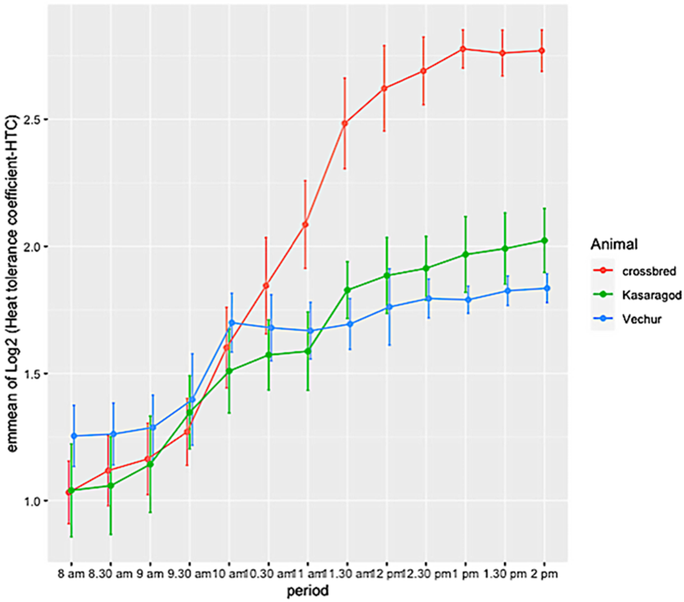 Animals 11 02368 g001
