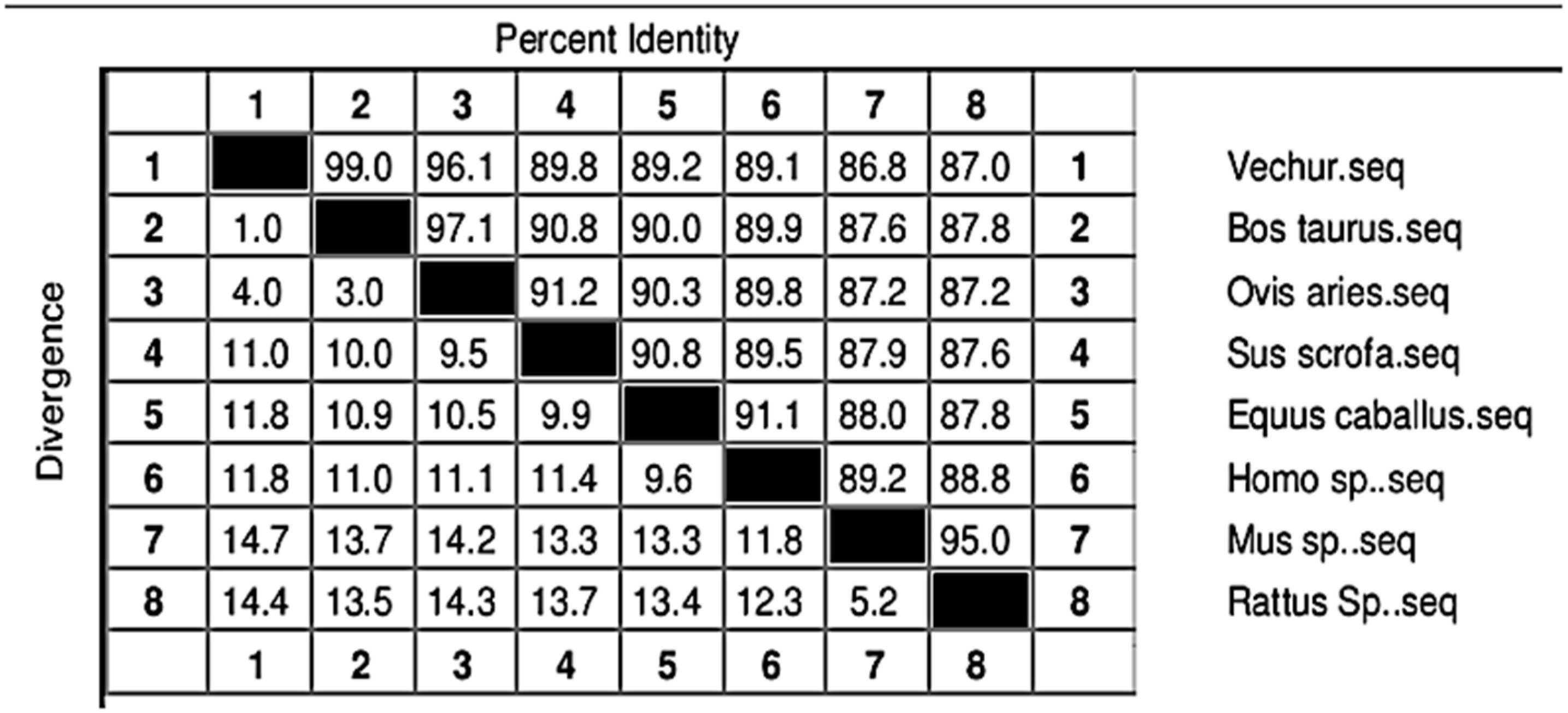 Animals 11 02368 g004