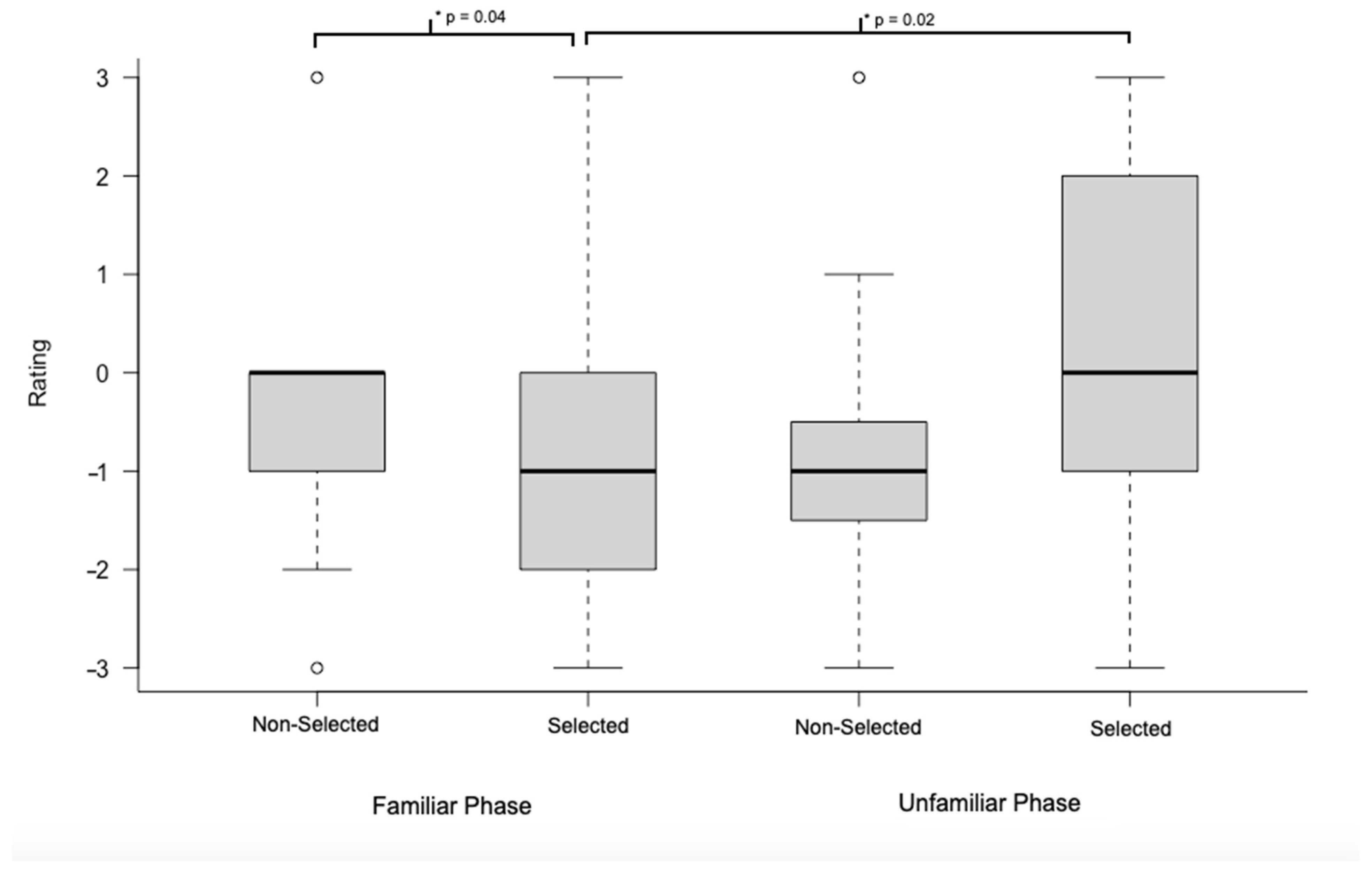 Animals 11 02369 g002