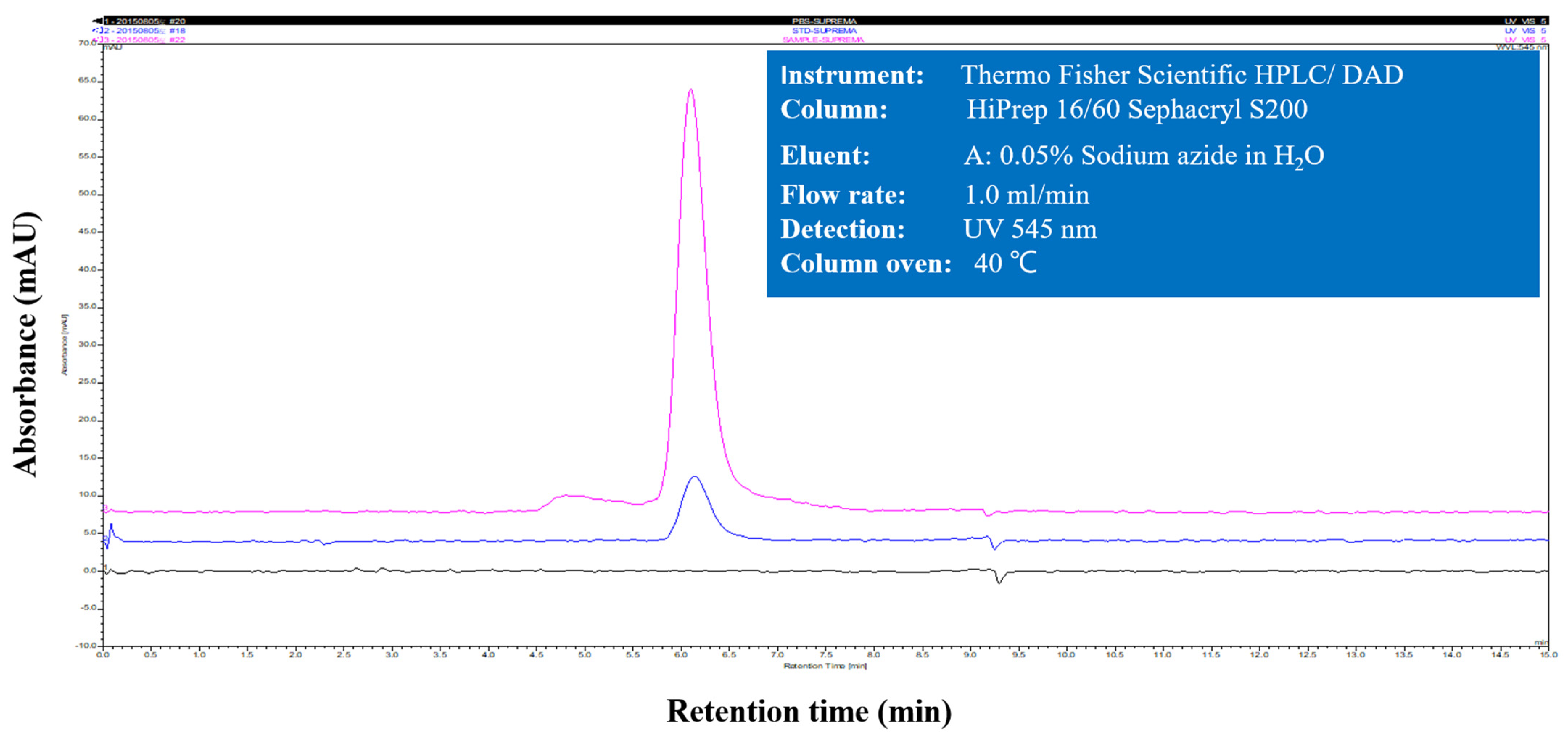 Animals 11 02371 g002 Animals 11 02371 g002