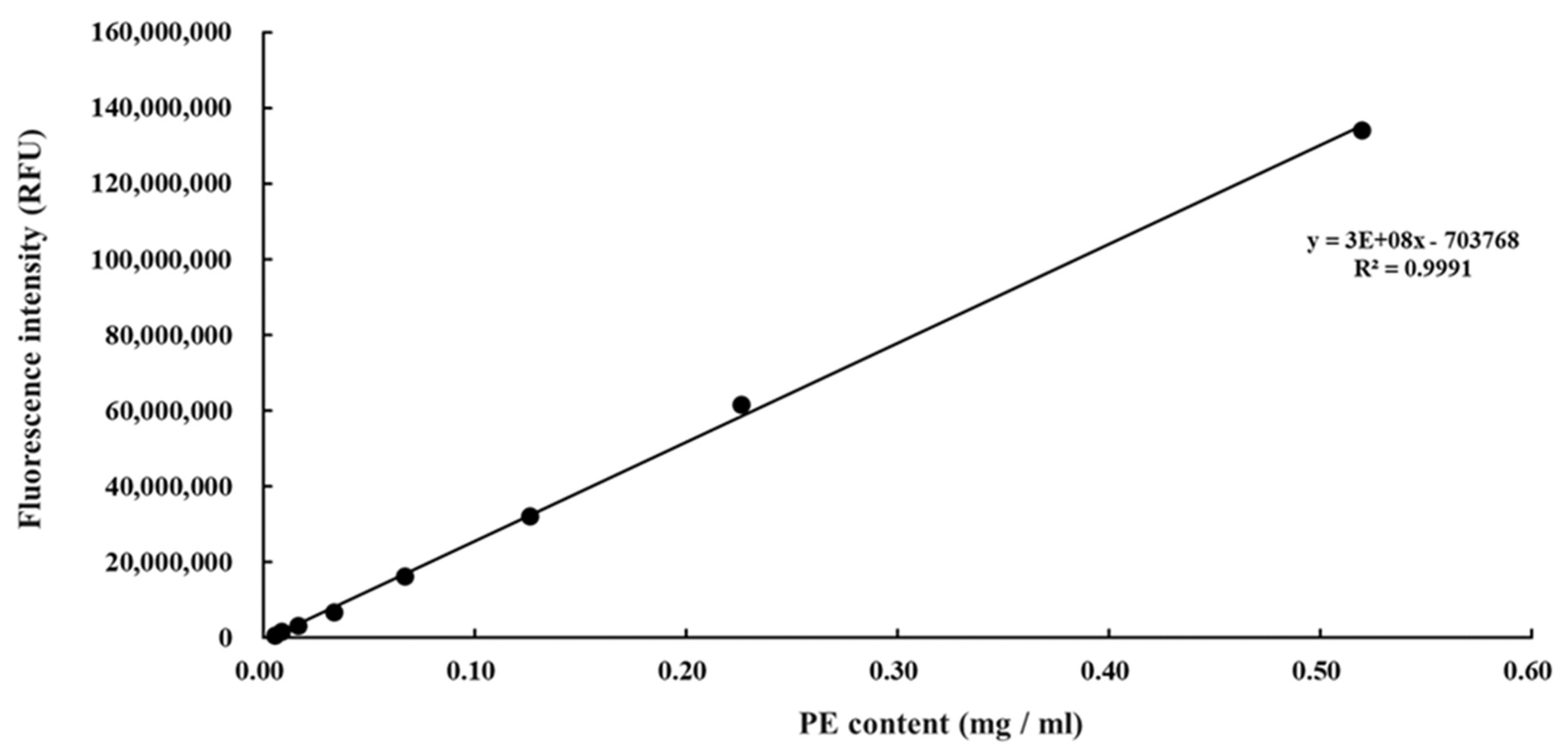 Animals 11 02371 g003 Animals 11 02371 g003