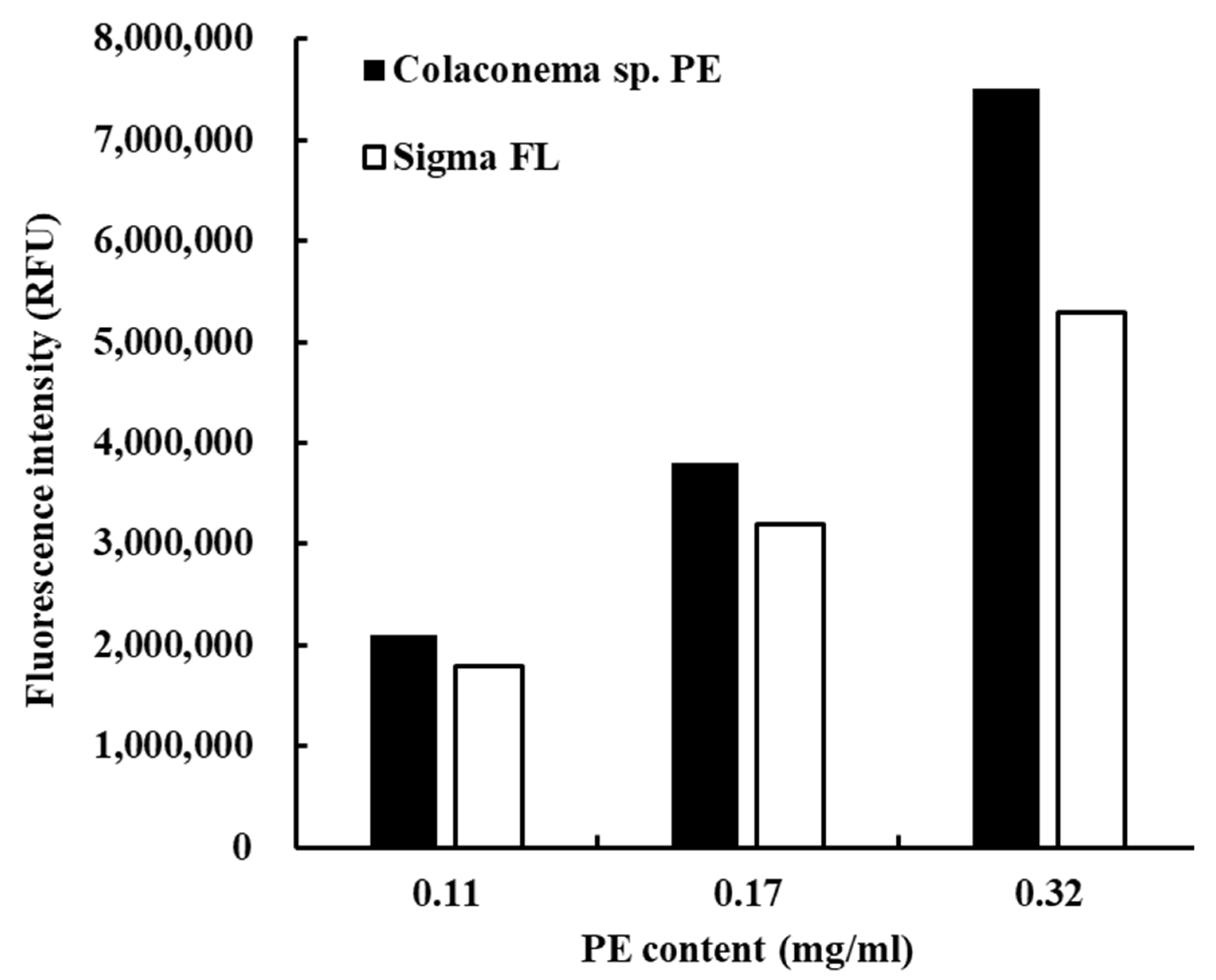 Animals 11 02371 g004 Animals 11 02371 g004