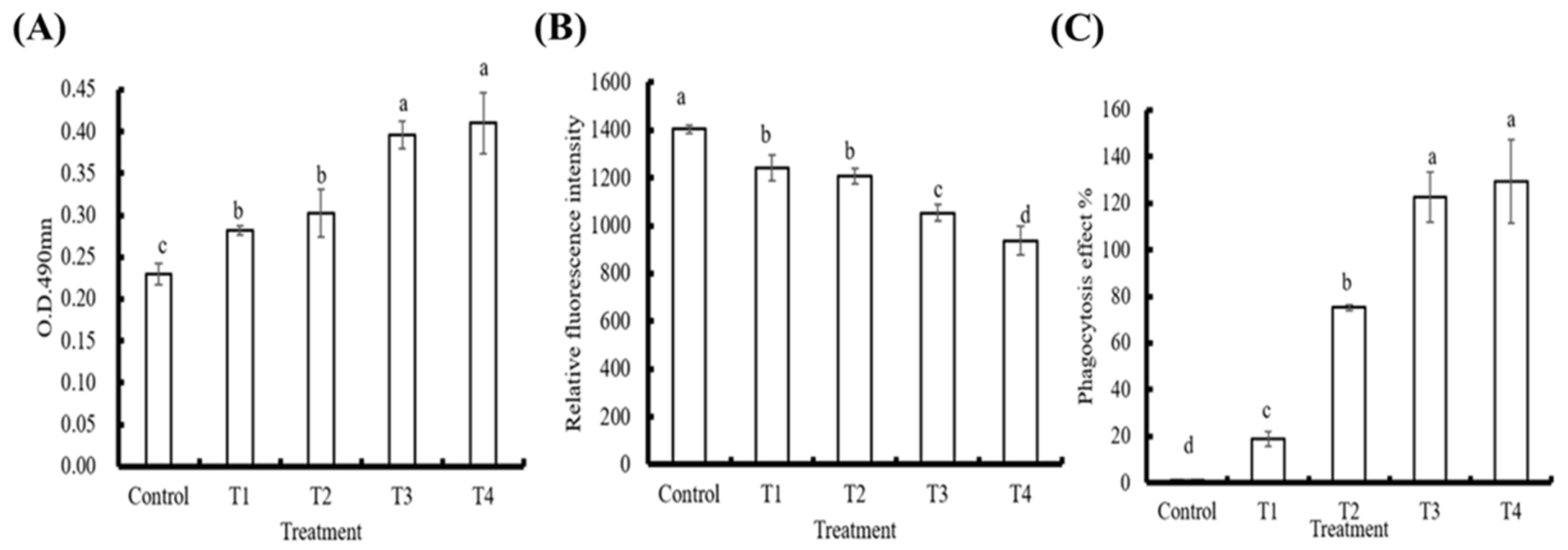 Animals 11 02371 g005 Animals 11 02371 g005
