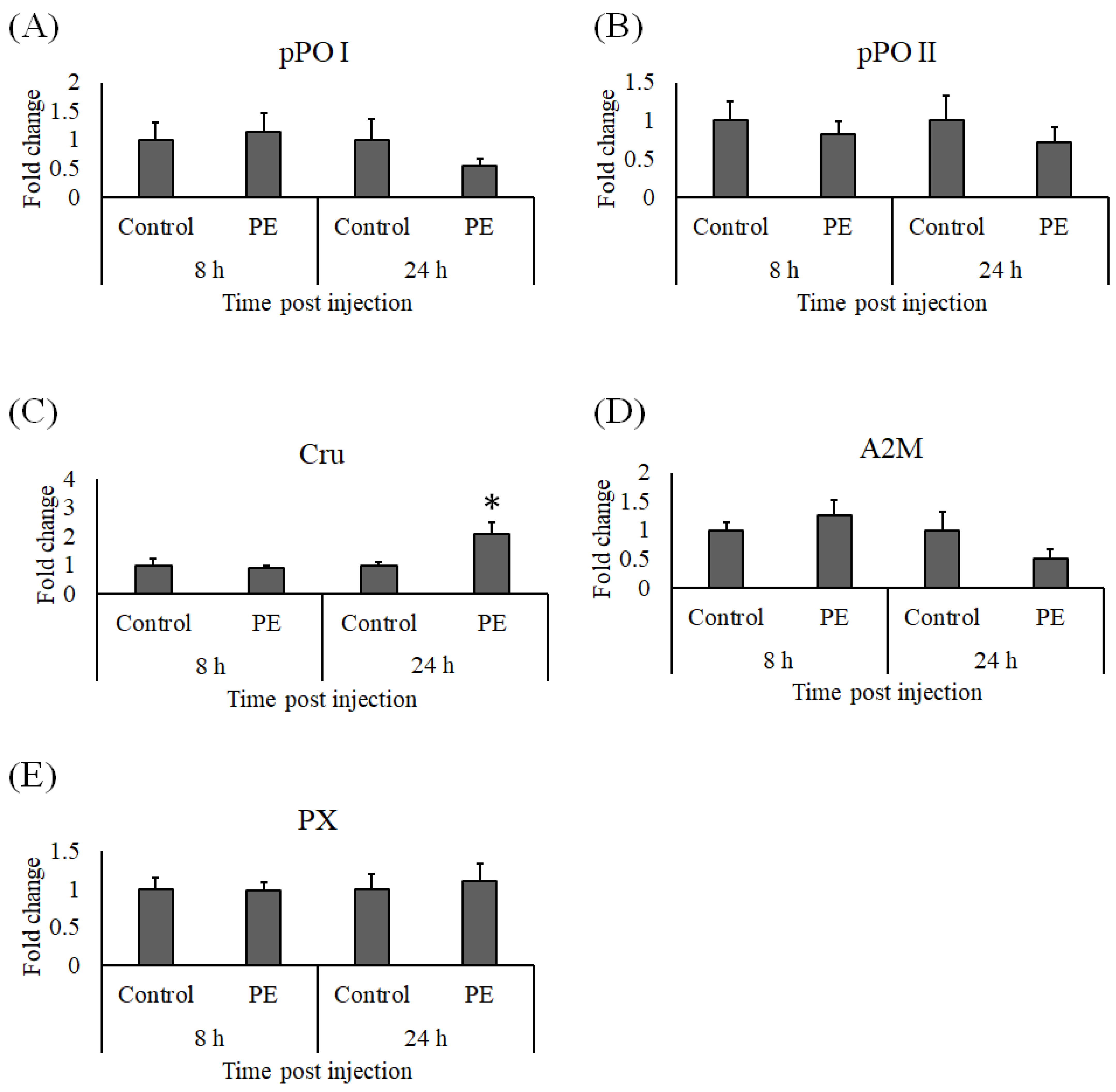 Animals 11 02371 g007 Animals 11 02371 g007