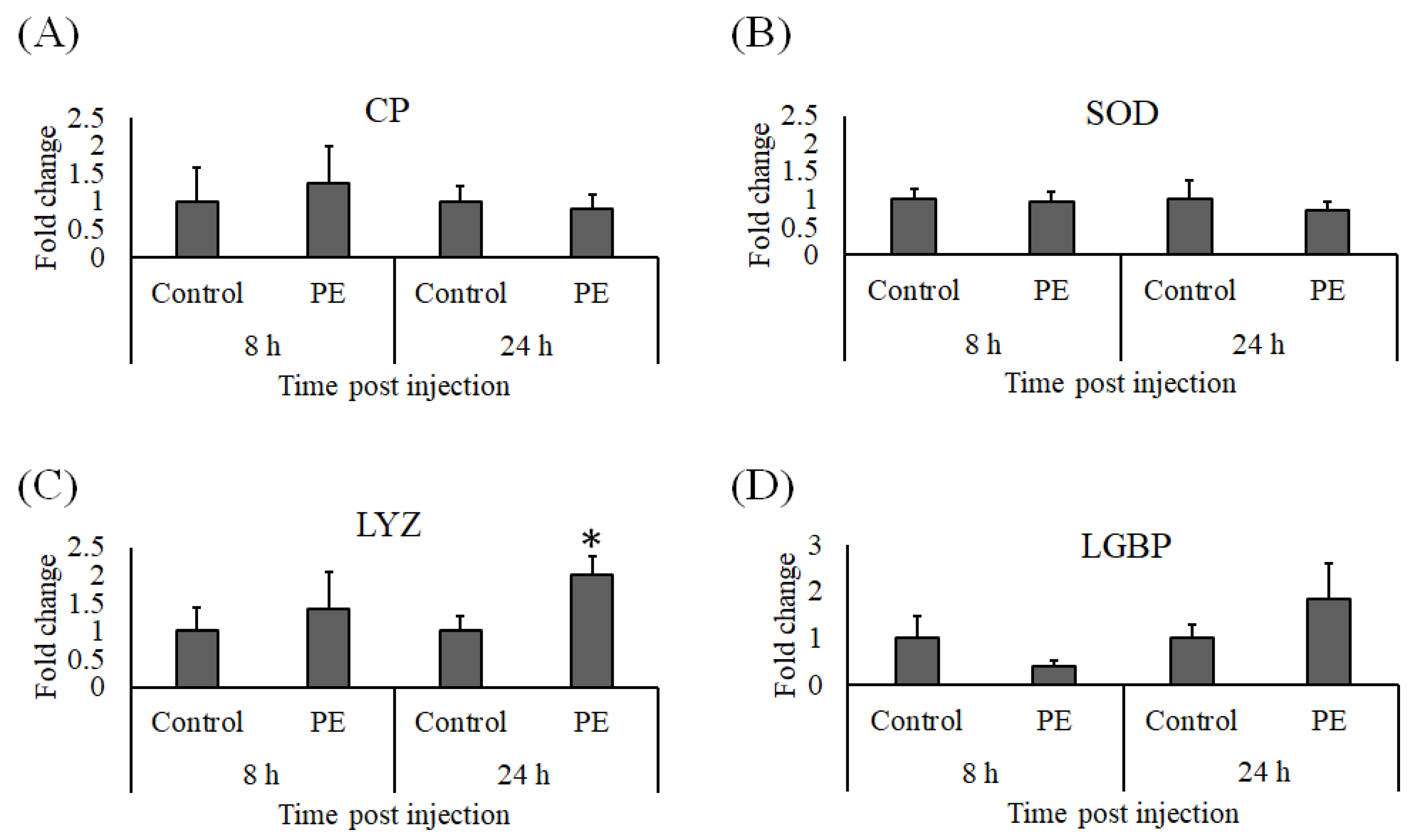 Animals 11 02371 g008 Animals 11 02371 g008