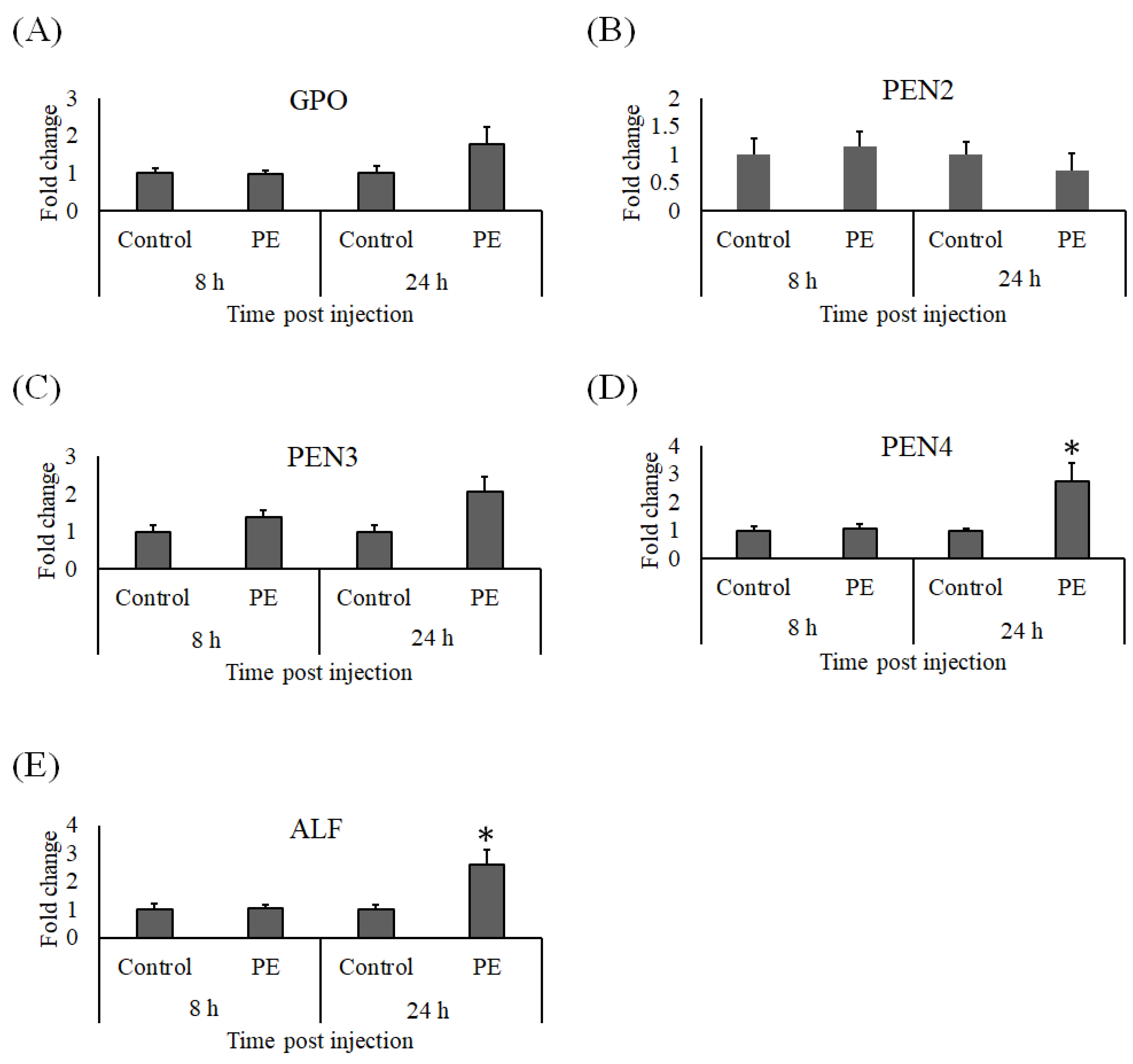 Animals 11 02371 g009 Animals 11 02371 g009