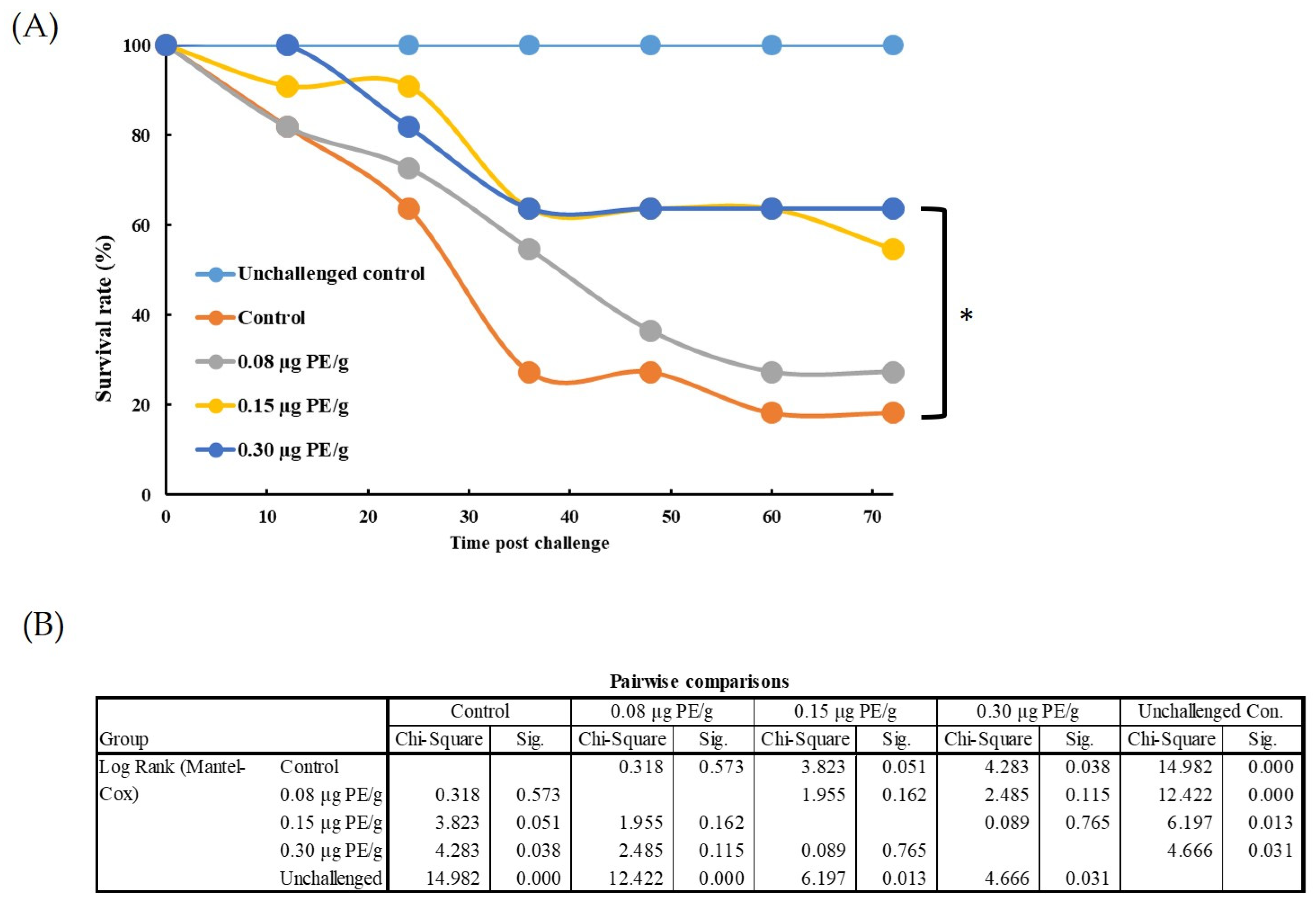 Animals 11 02371 g010 Animals 11 02371 g010