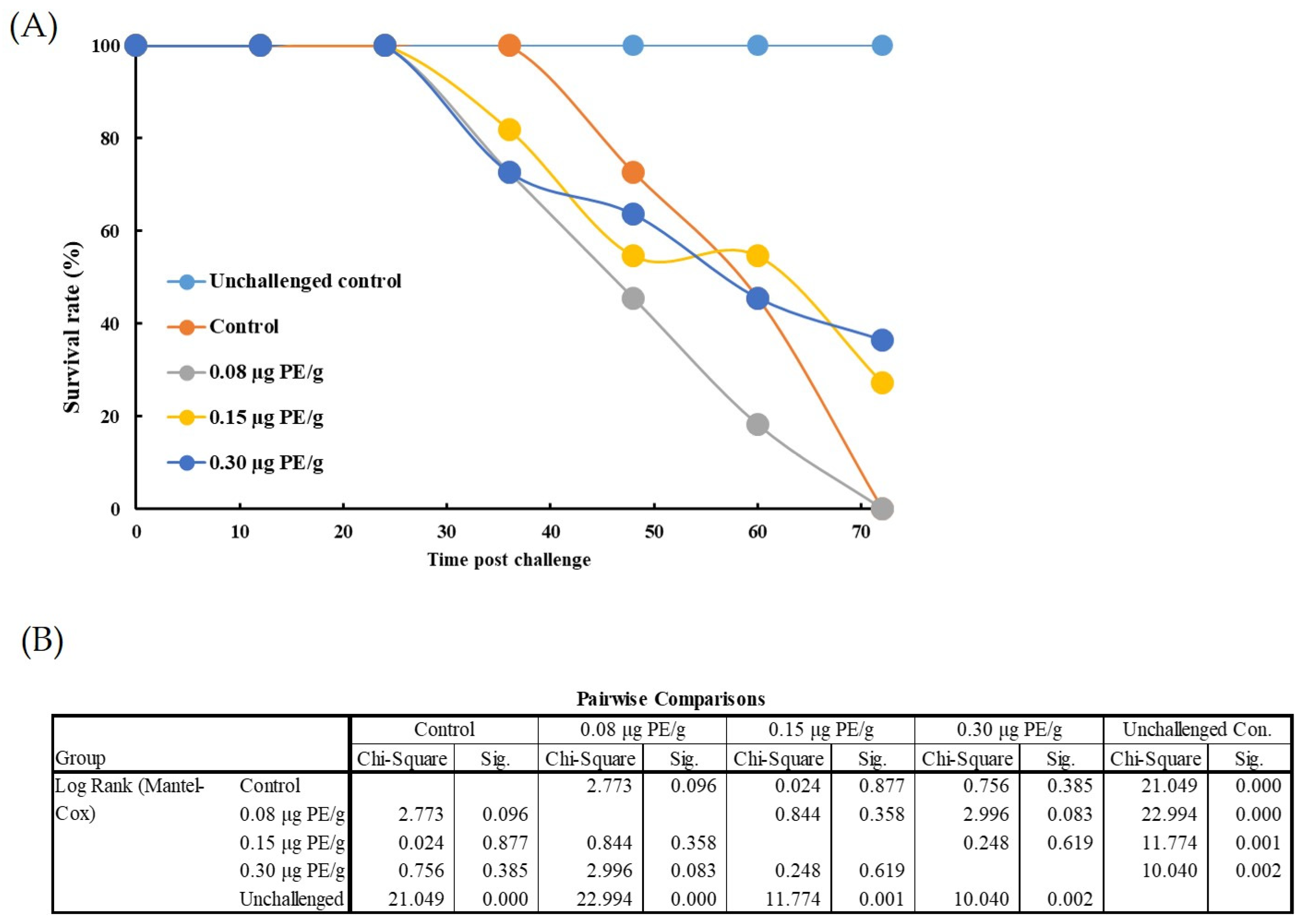 Animals 11 02371 g011 Animals 11 02371 g011