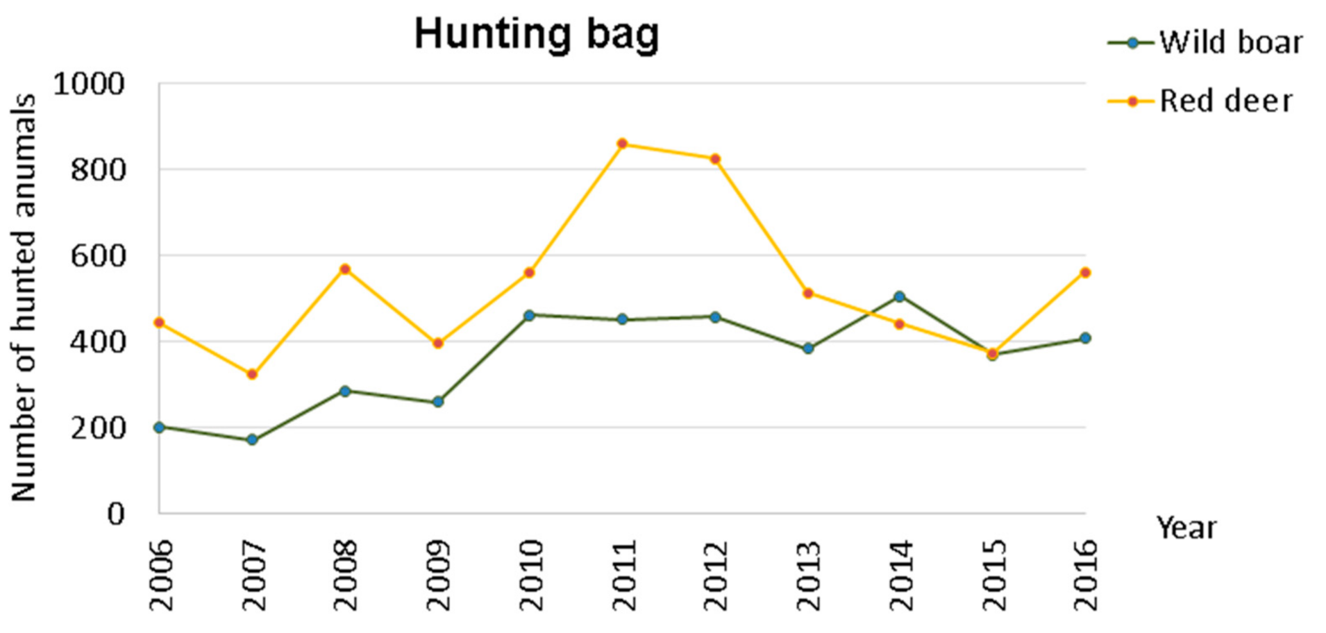 Animals 11 02374 g003 Animals 11 02374 g003