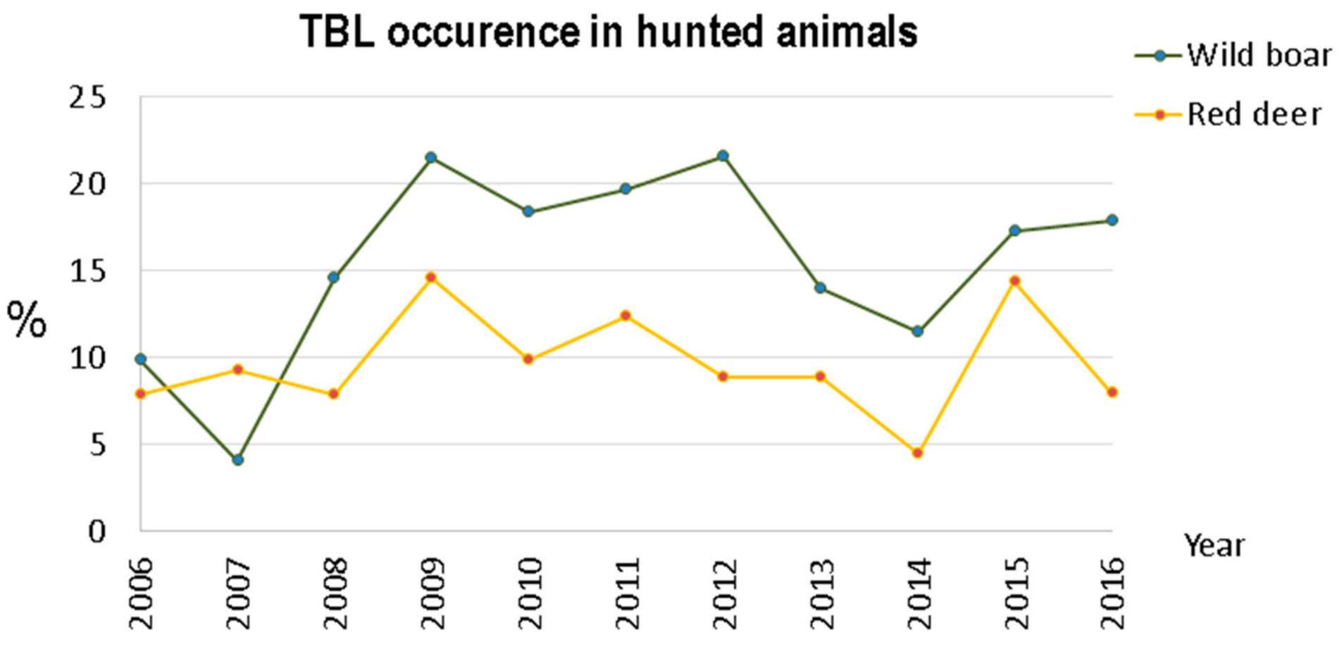 Animals 11 02374 g004 Animals 11 02374 g004