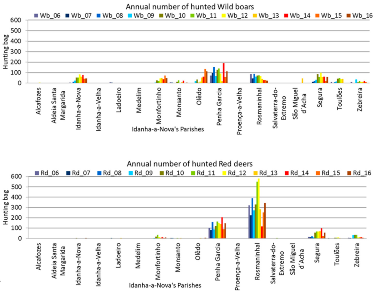 Animals 11 02374 g005 Animals 11 02374 g005