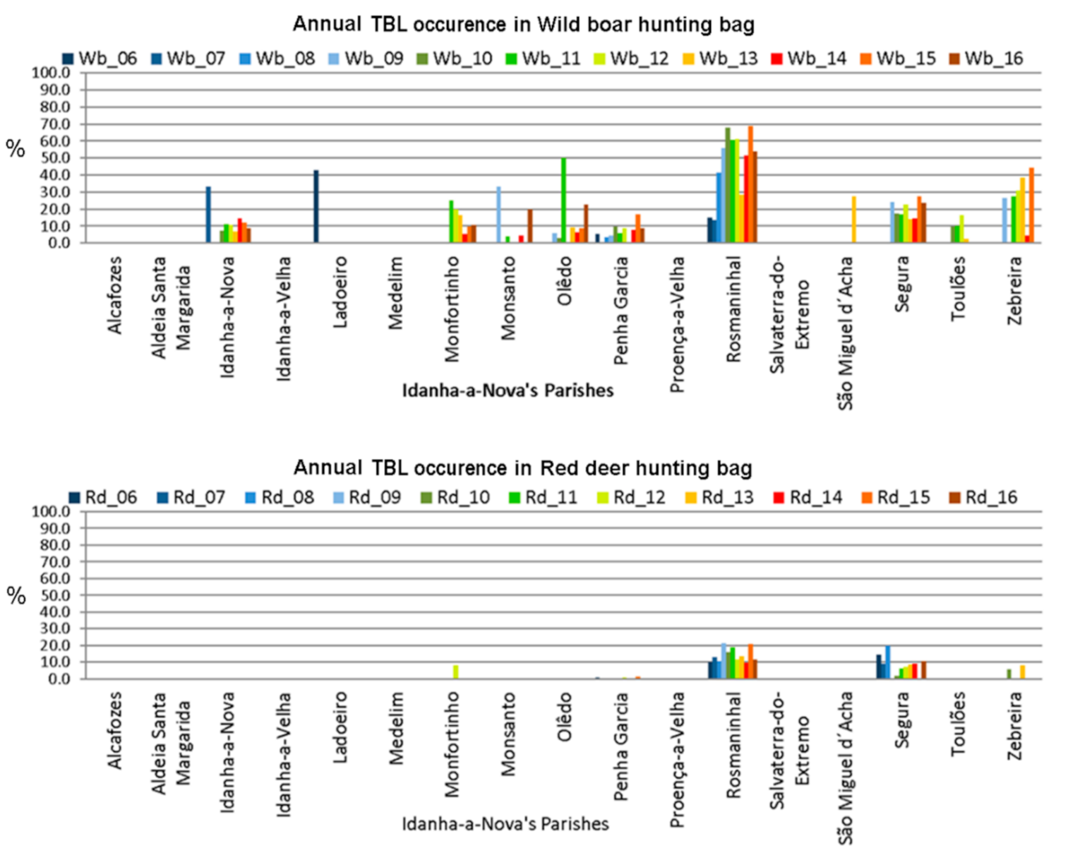 Animals 11 02374 g006 Animals 11 02374 g006