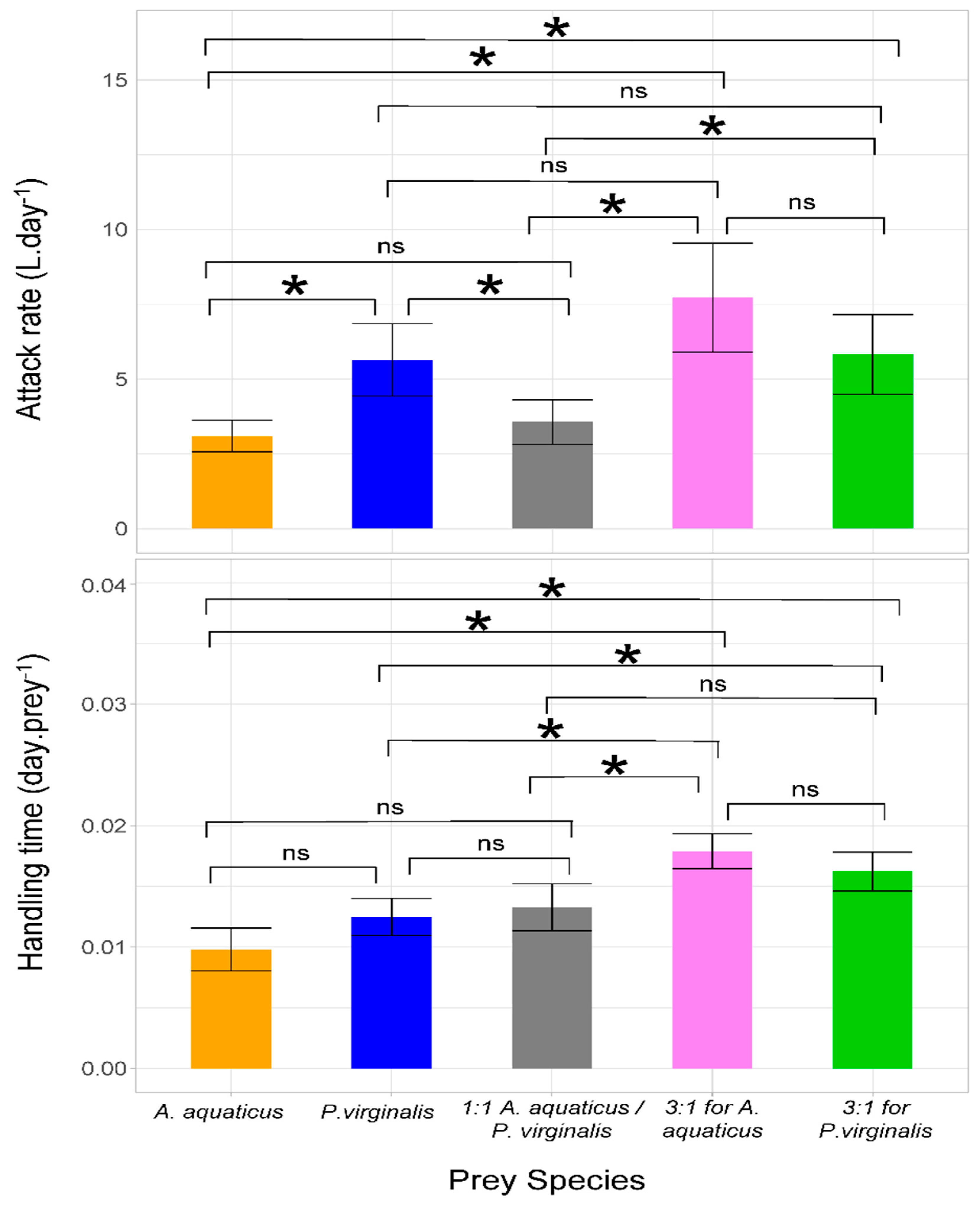 Animals 11 02377 g002