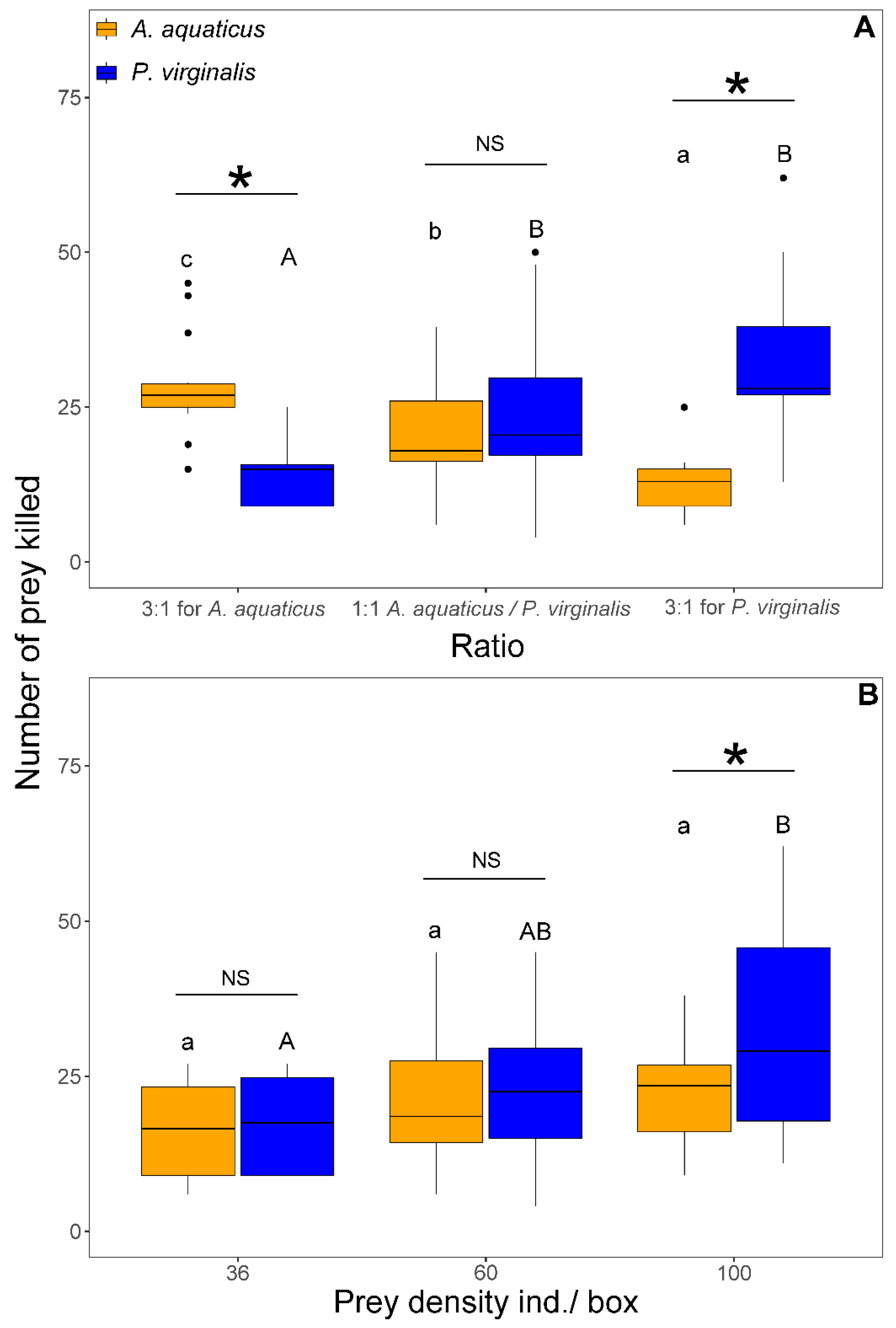 Animals 11 02377 g005