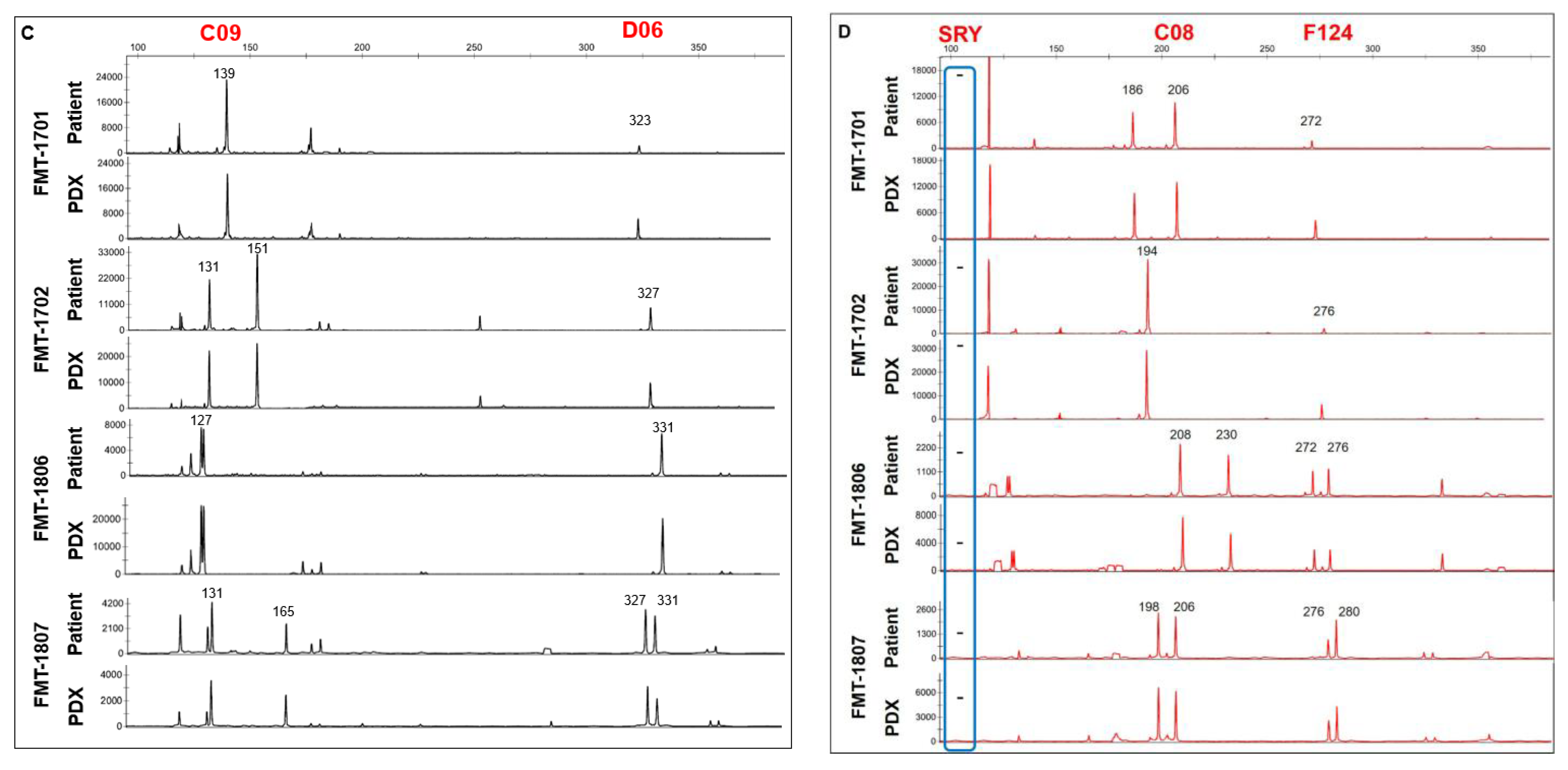 Animals 11 02380 g003b