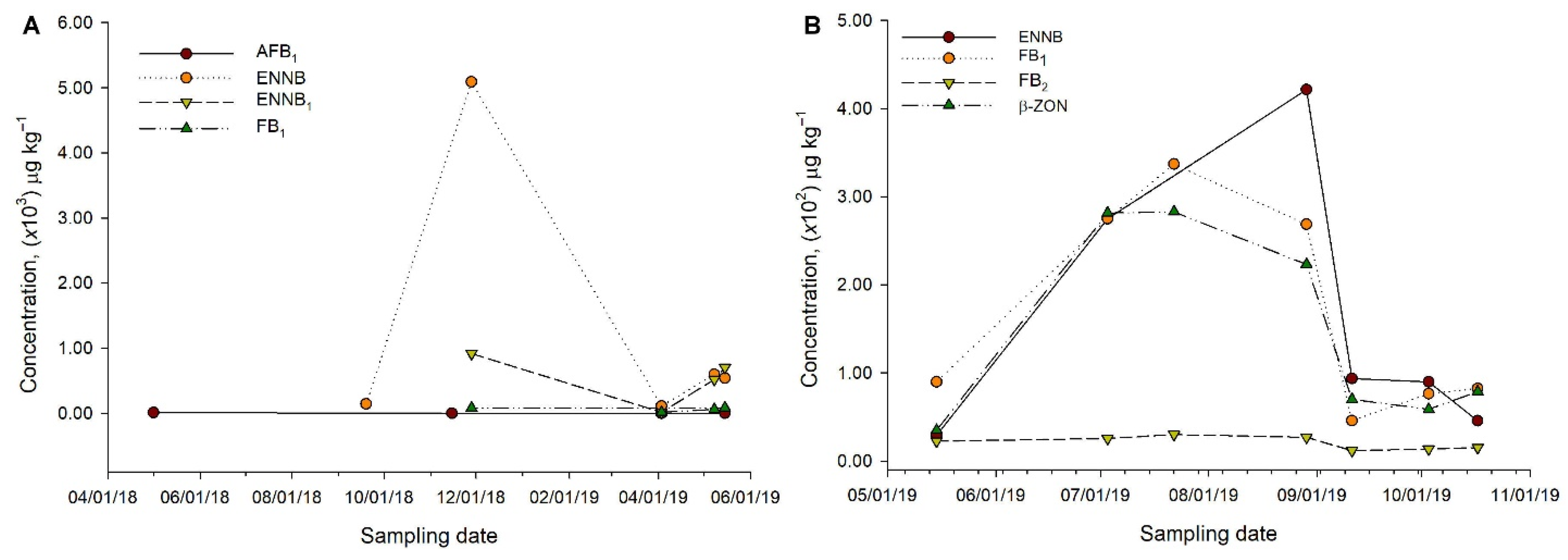 Animals 11 02389 g002