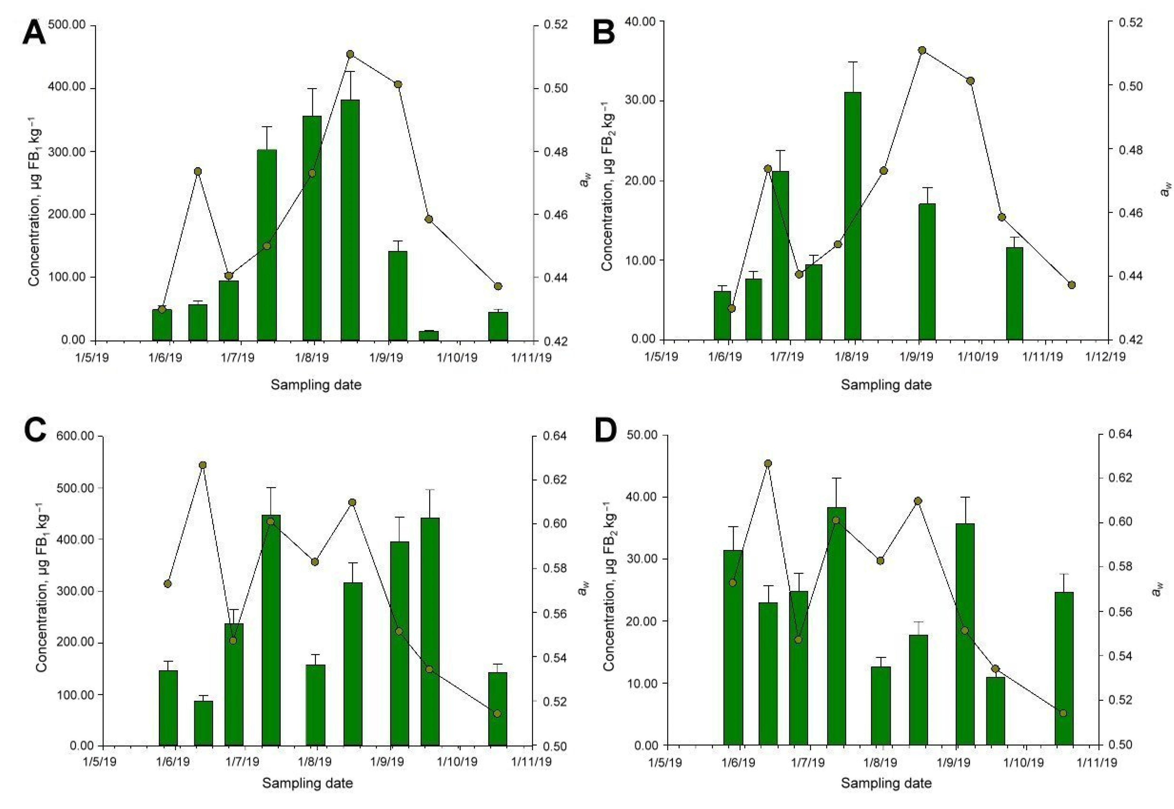 Animals 11 02389 g003