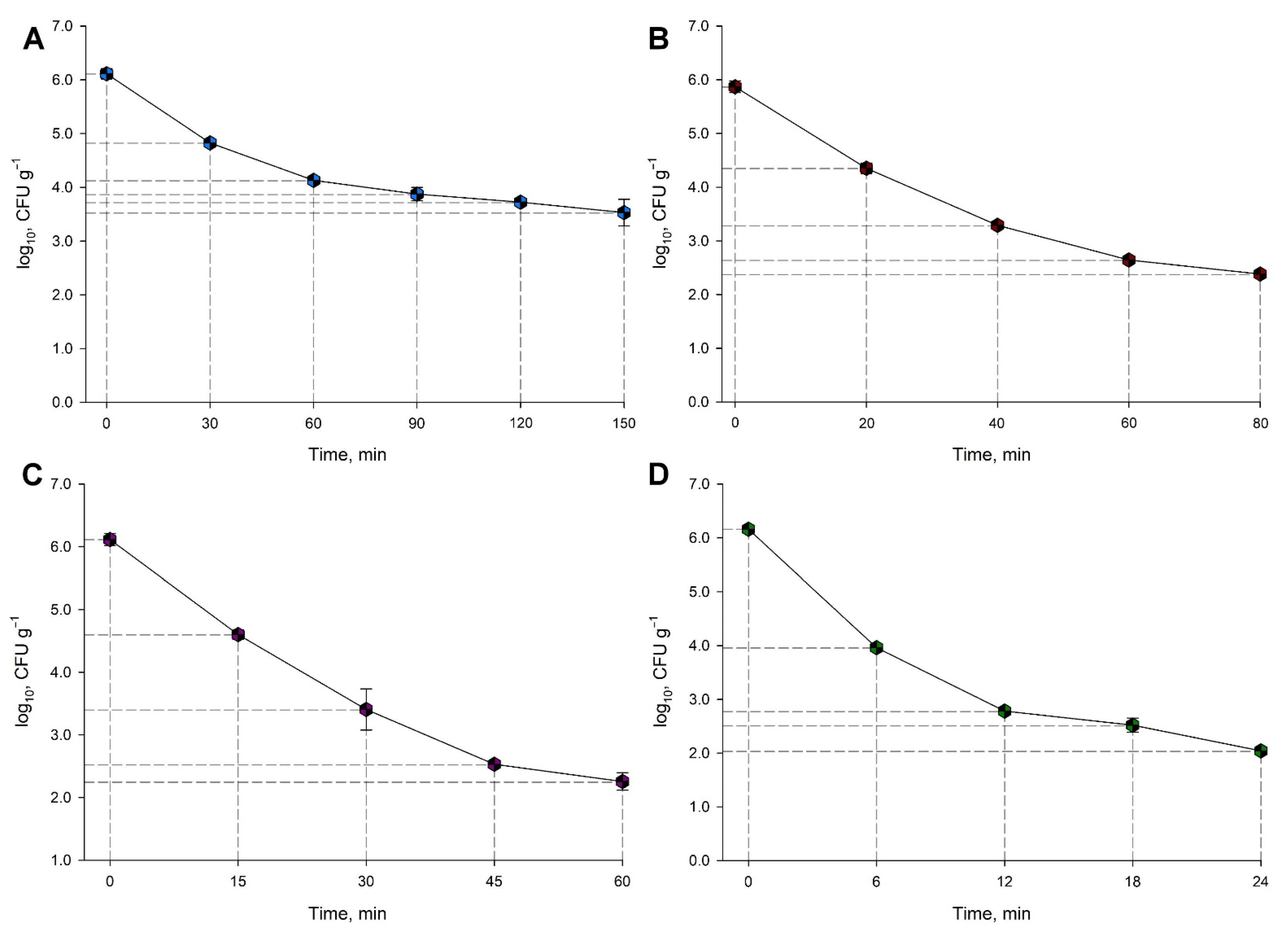Animals 11 02389 g005