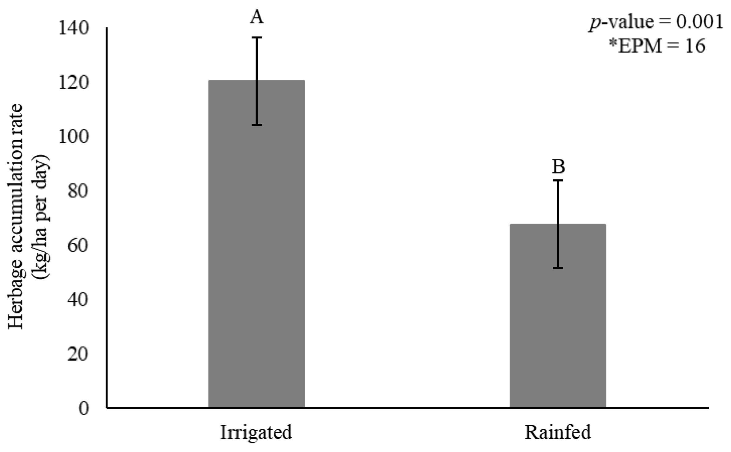 Animals 11 02392 g002