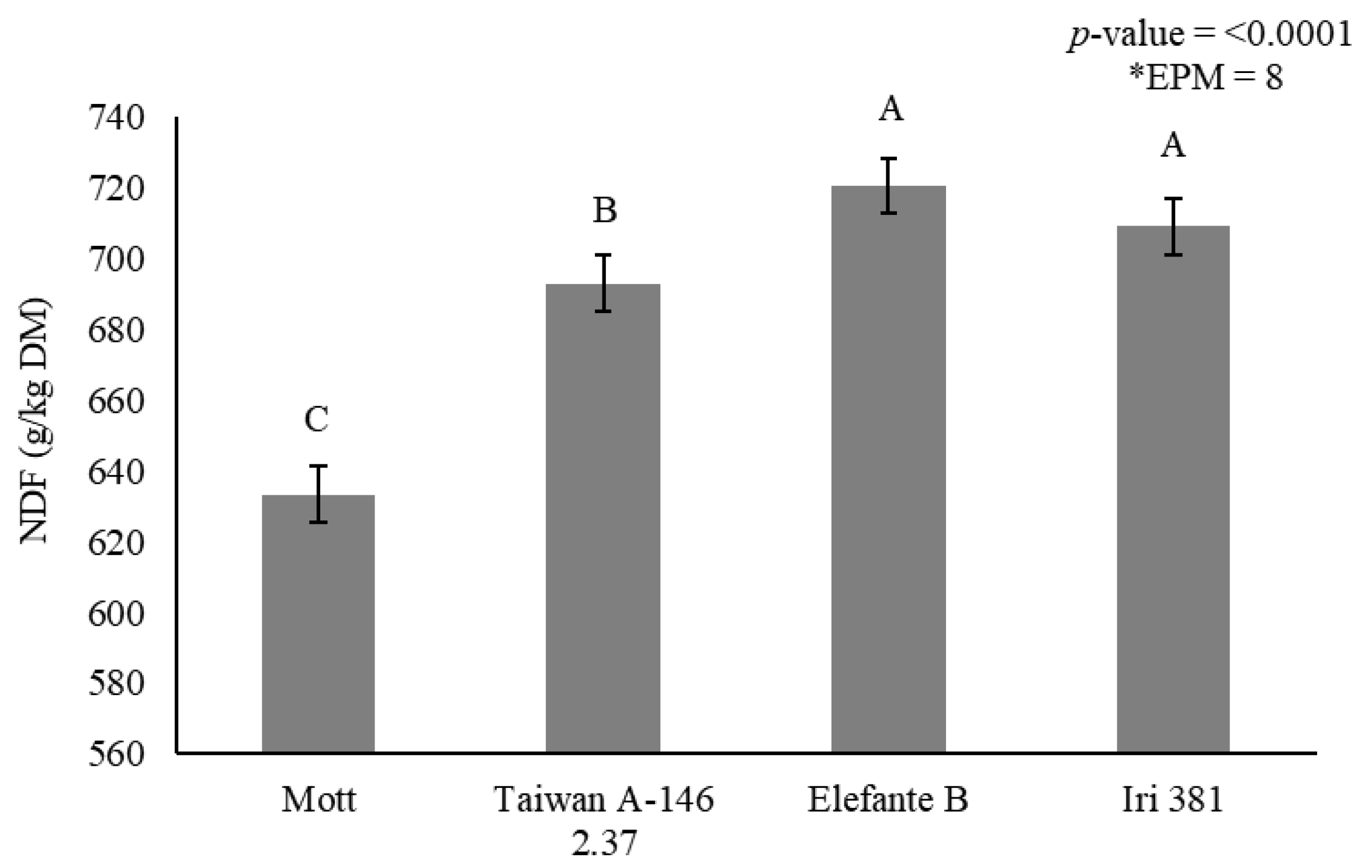 Animals 11 02392 g003
