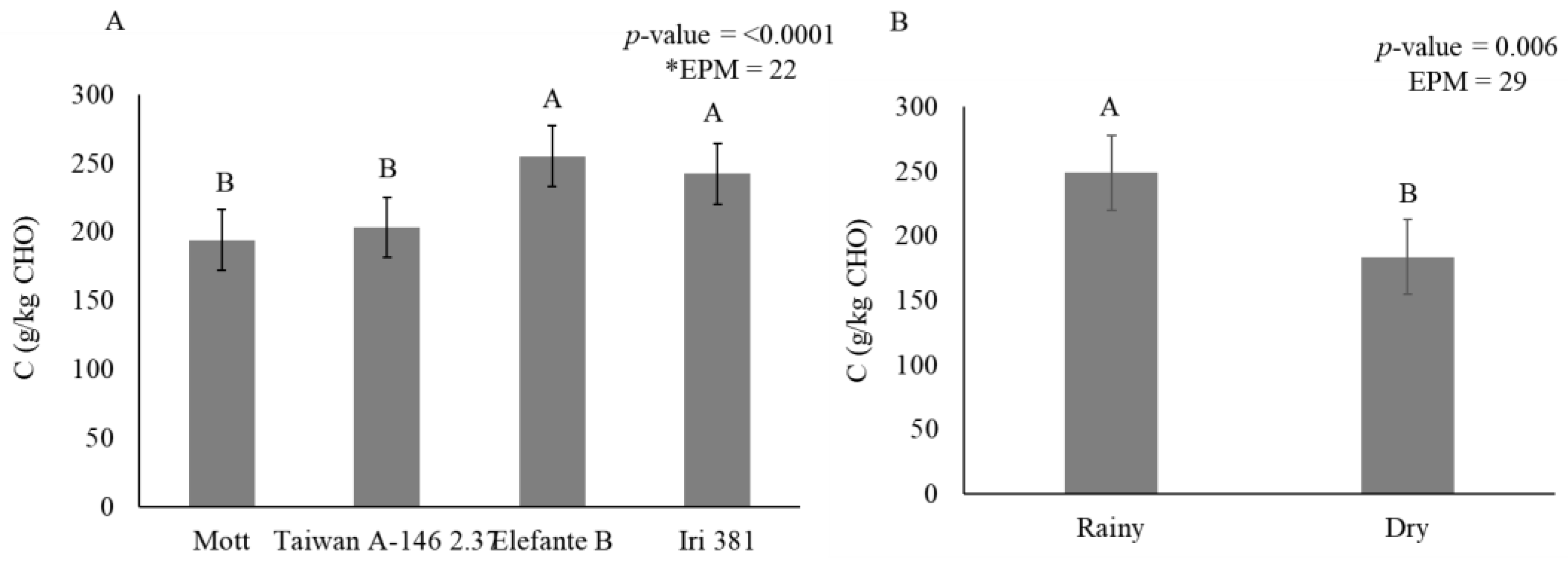 Animals 11 02392 g005
