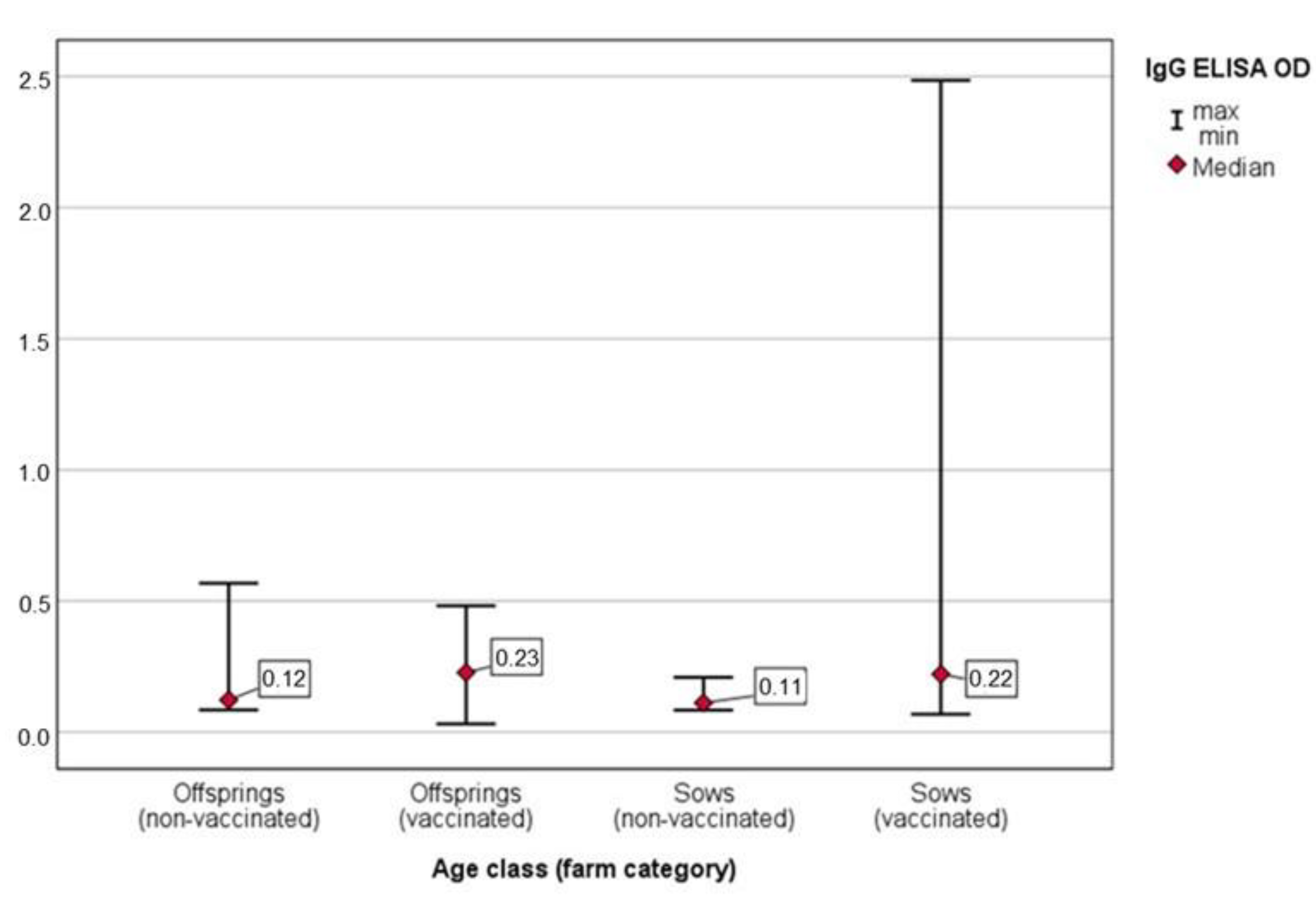 Animals 11 02408 g003