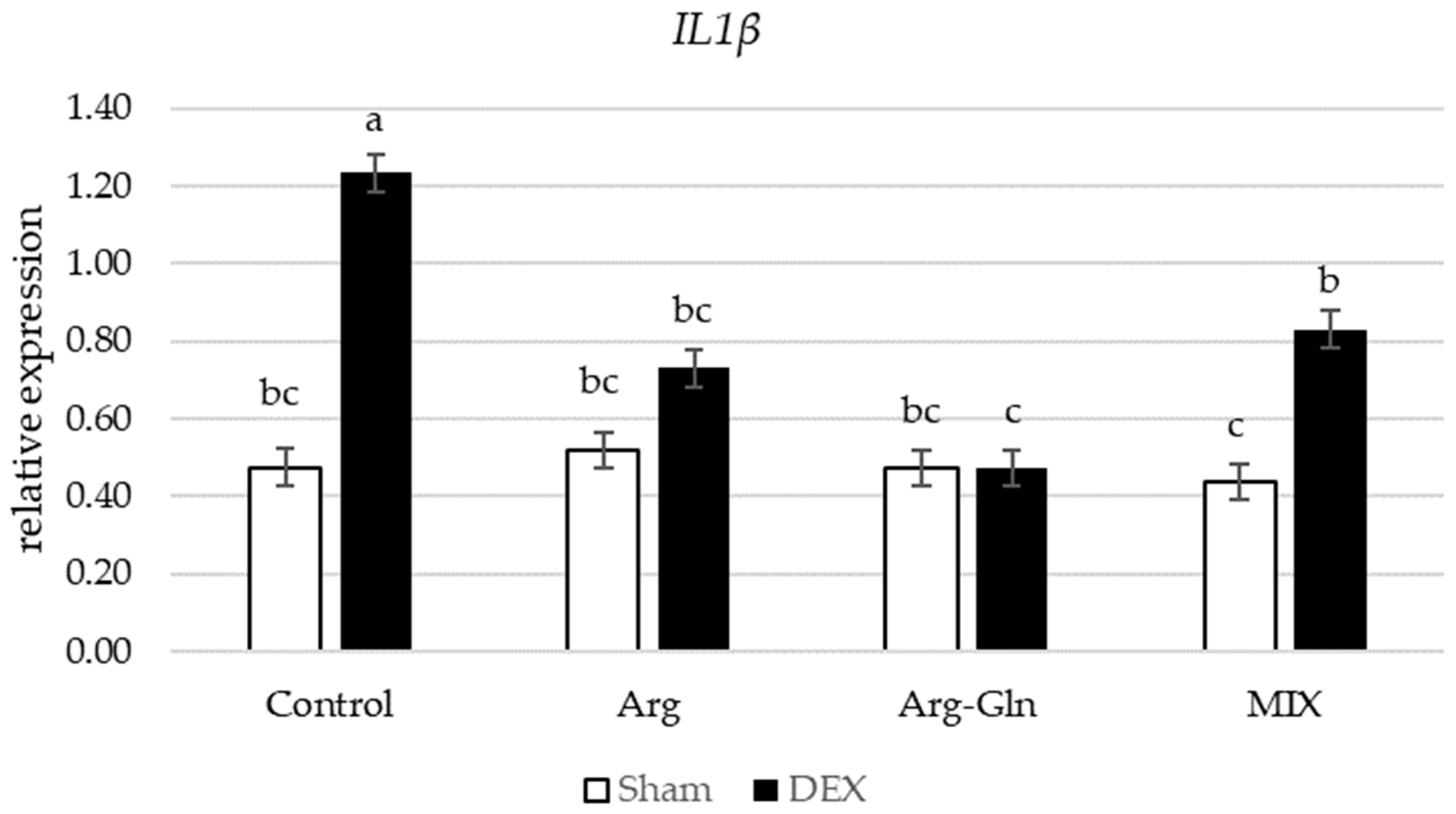 Animals 11 02416 g003
