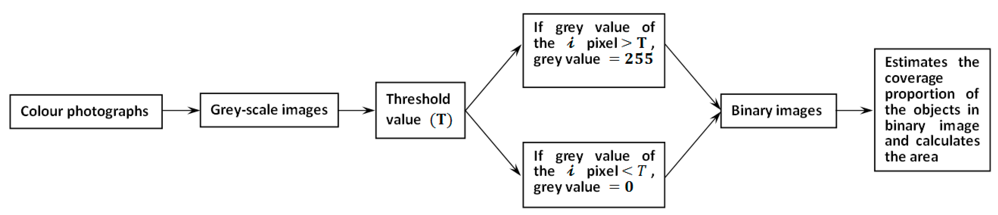 Animals 11 02433 g003