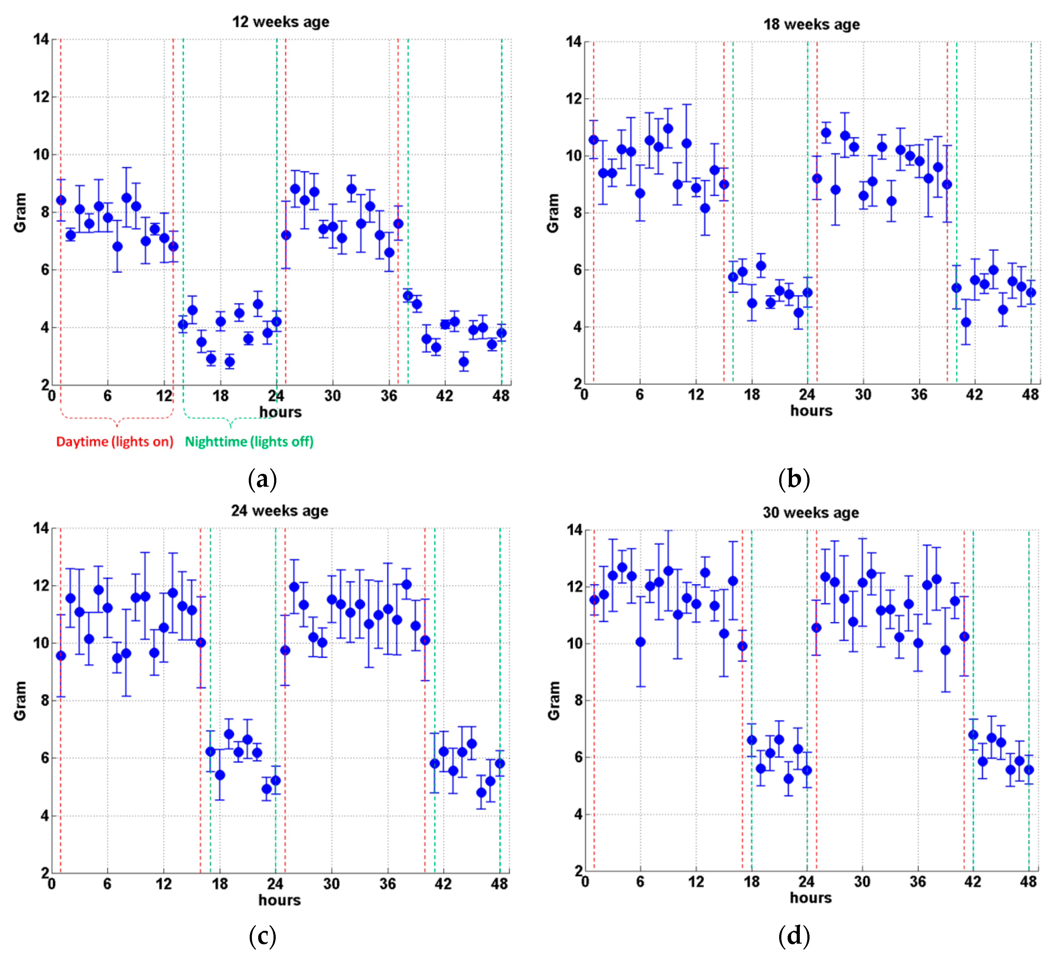 Animals 11 02433 g005