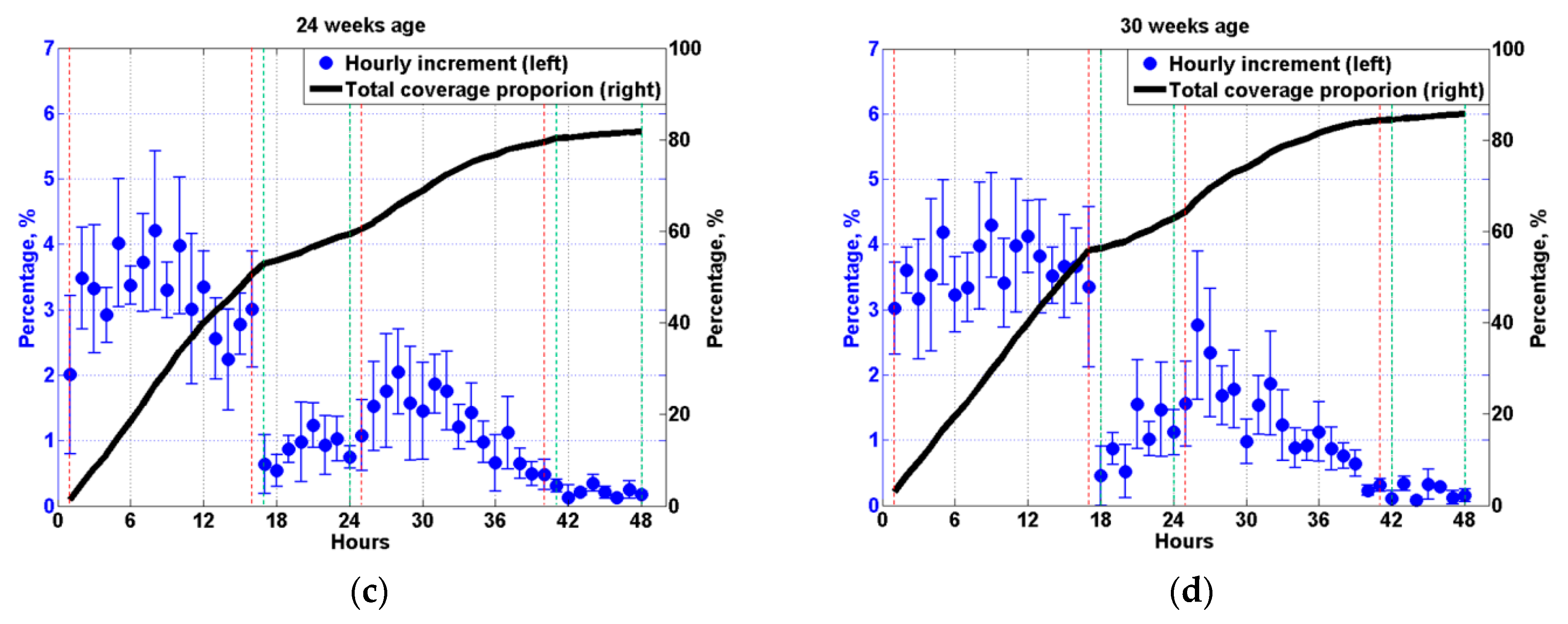 Animals 11 02433 g007b