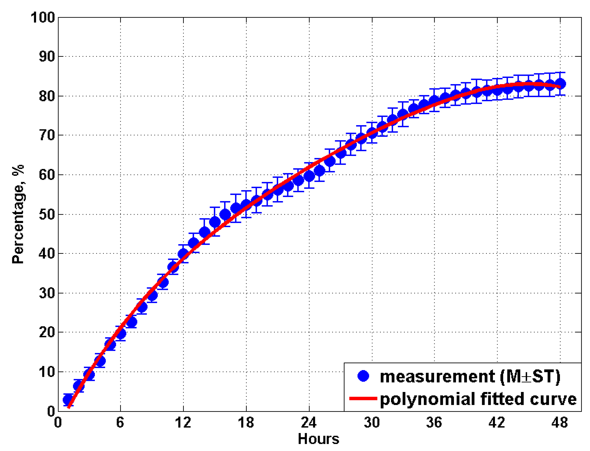 Animals 11 02433 g008