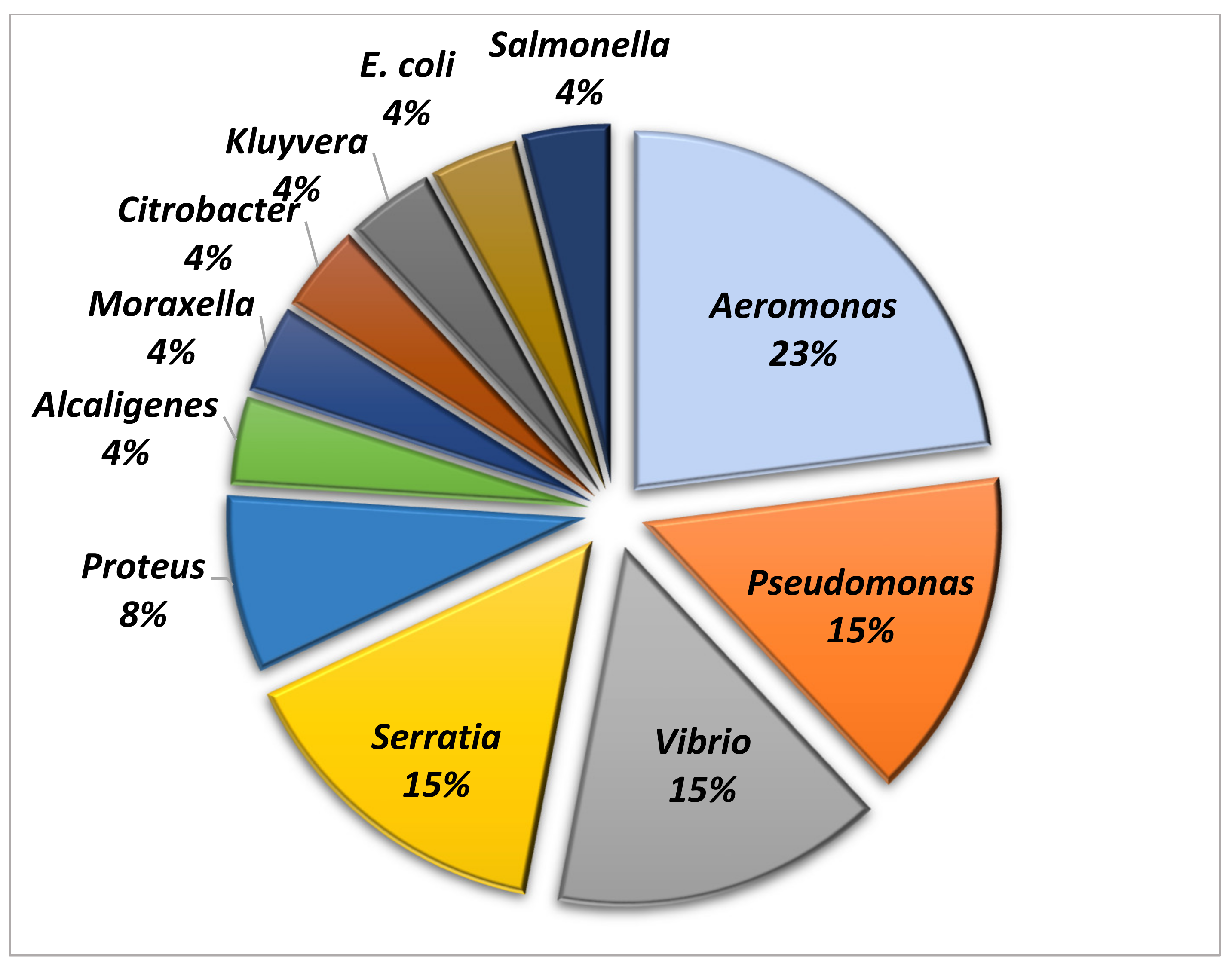 Animals 11 02435 g002