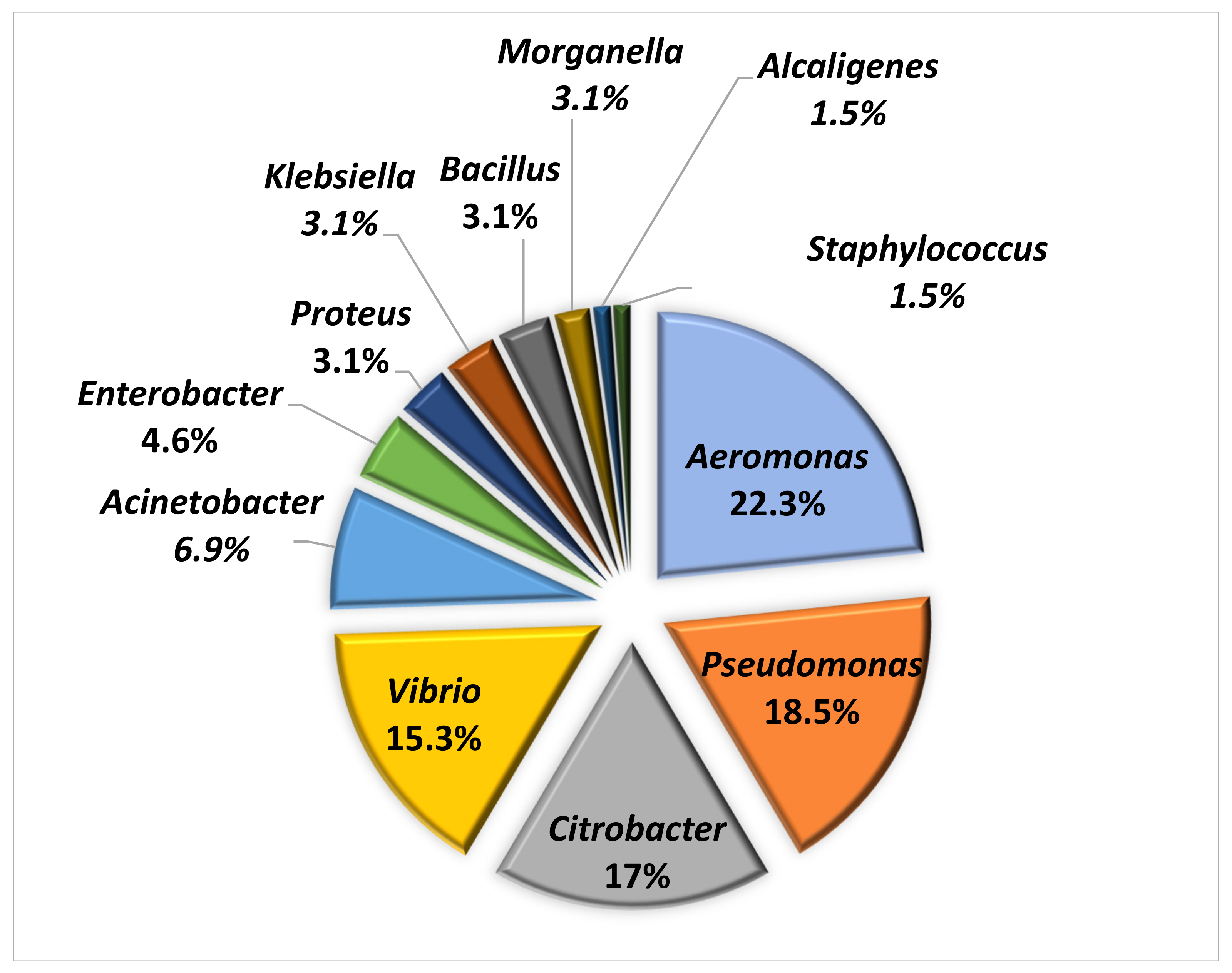 Animals 11 02435 g003