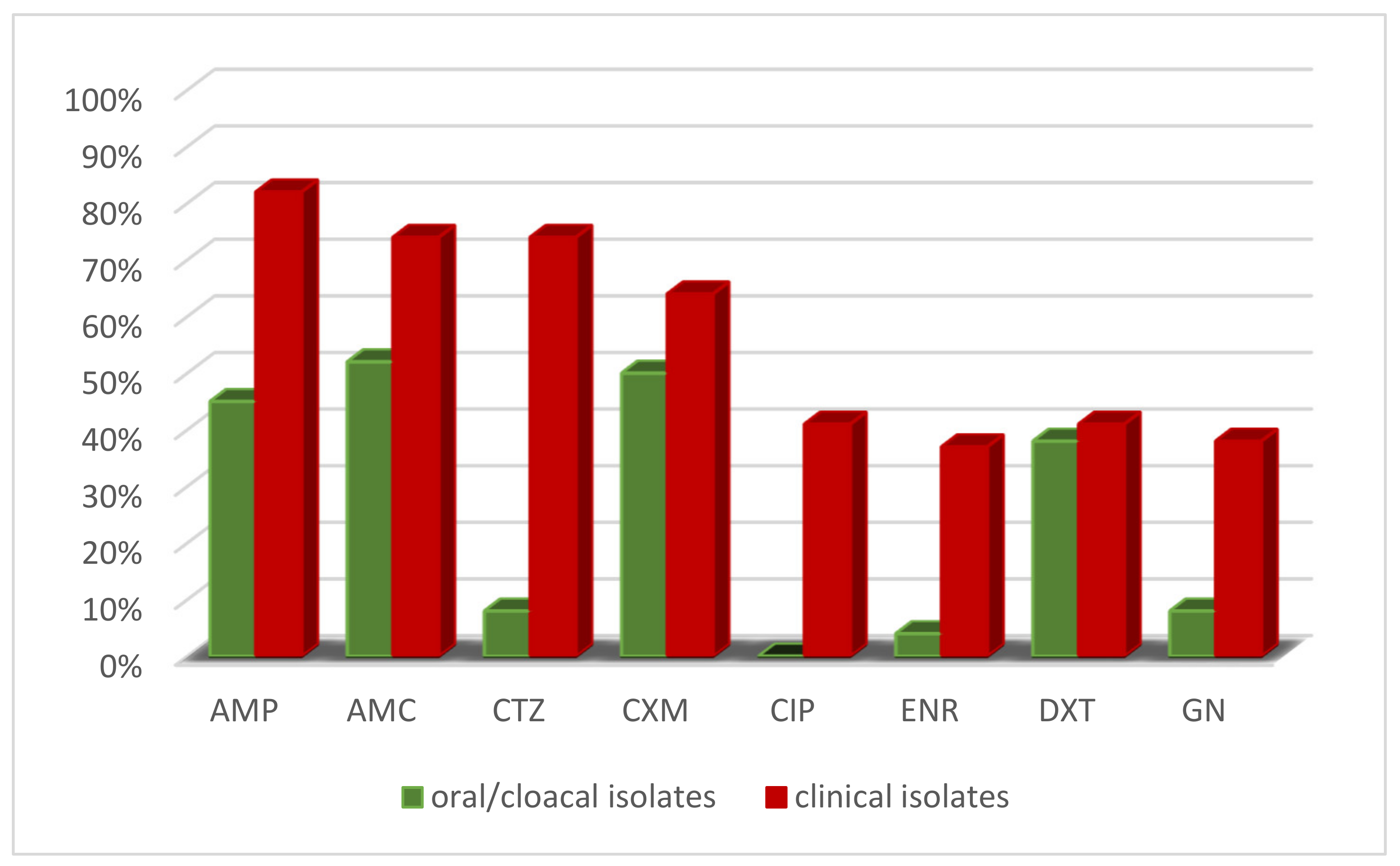 Animals 11 02435 g004