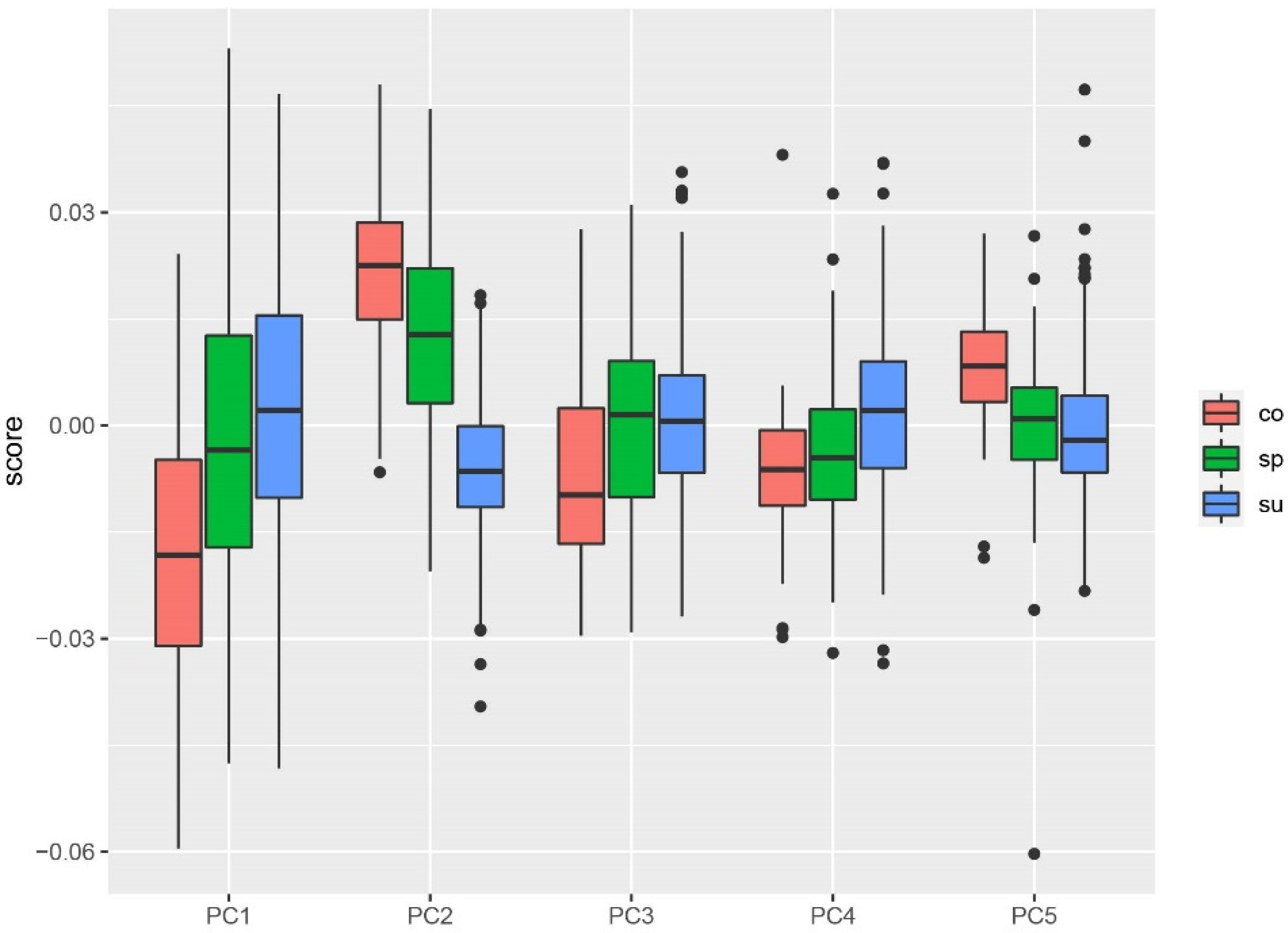 Animals 11 02436 g004