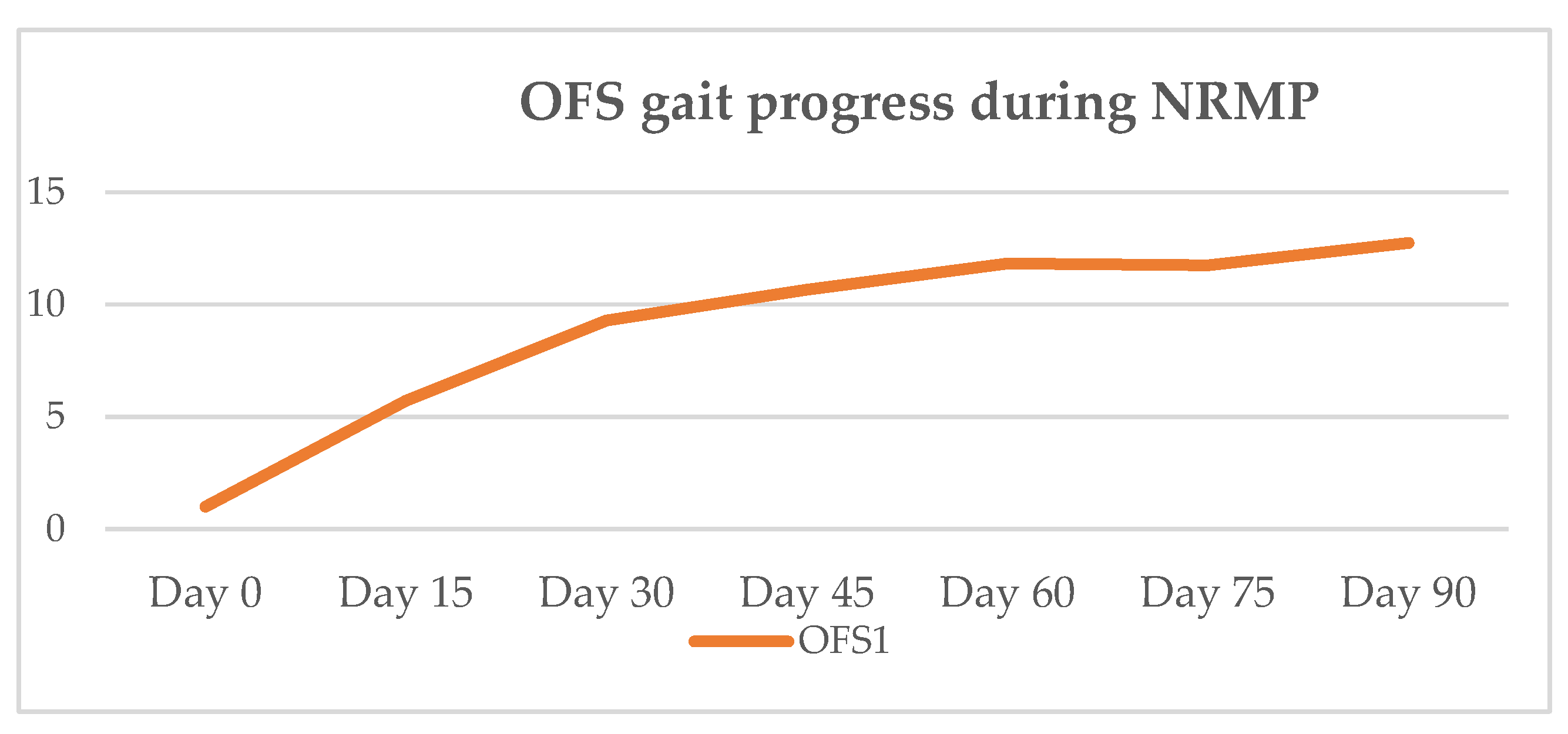 Animals 11 02442 g006
