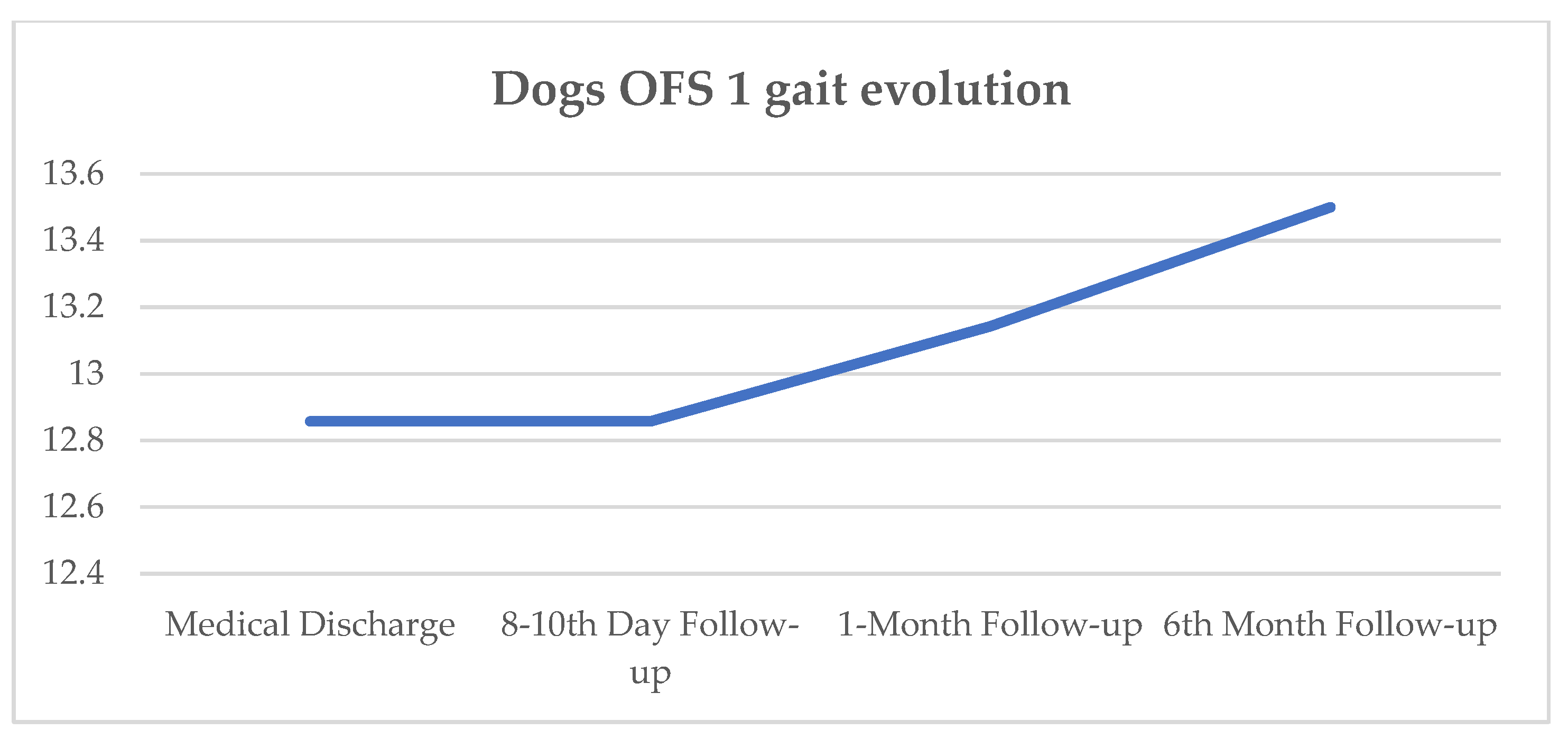 Animals 11 02442 g007