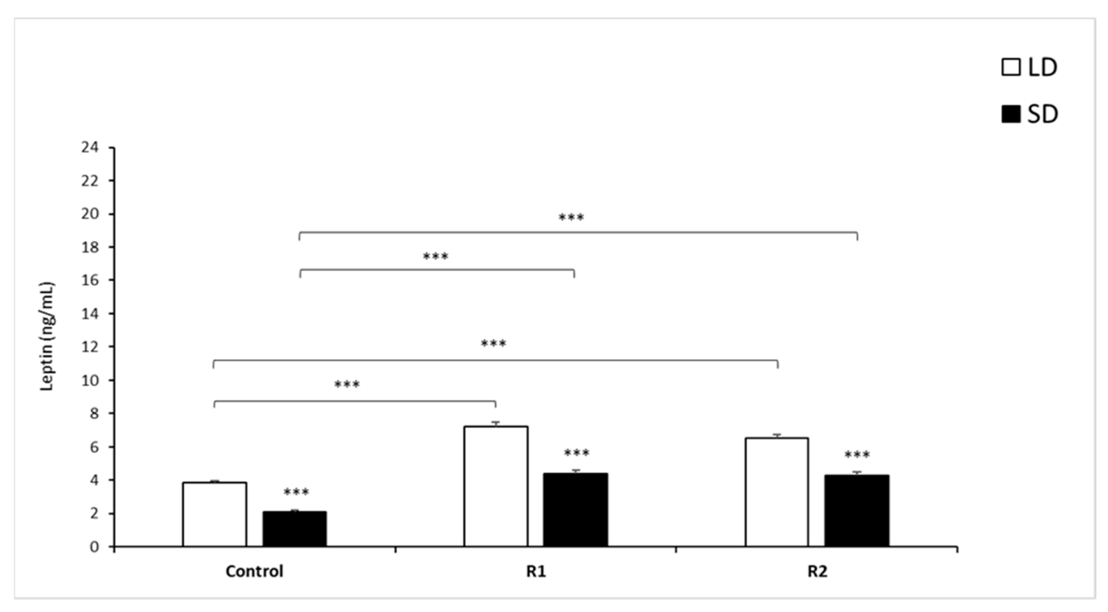 Animals 11 02451 g003