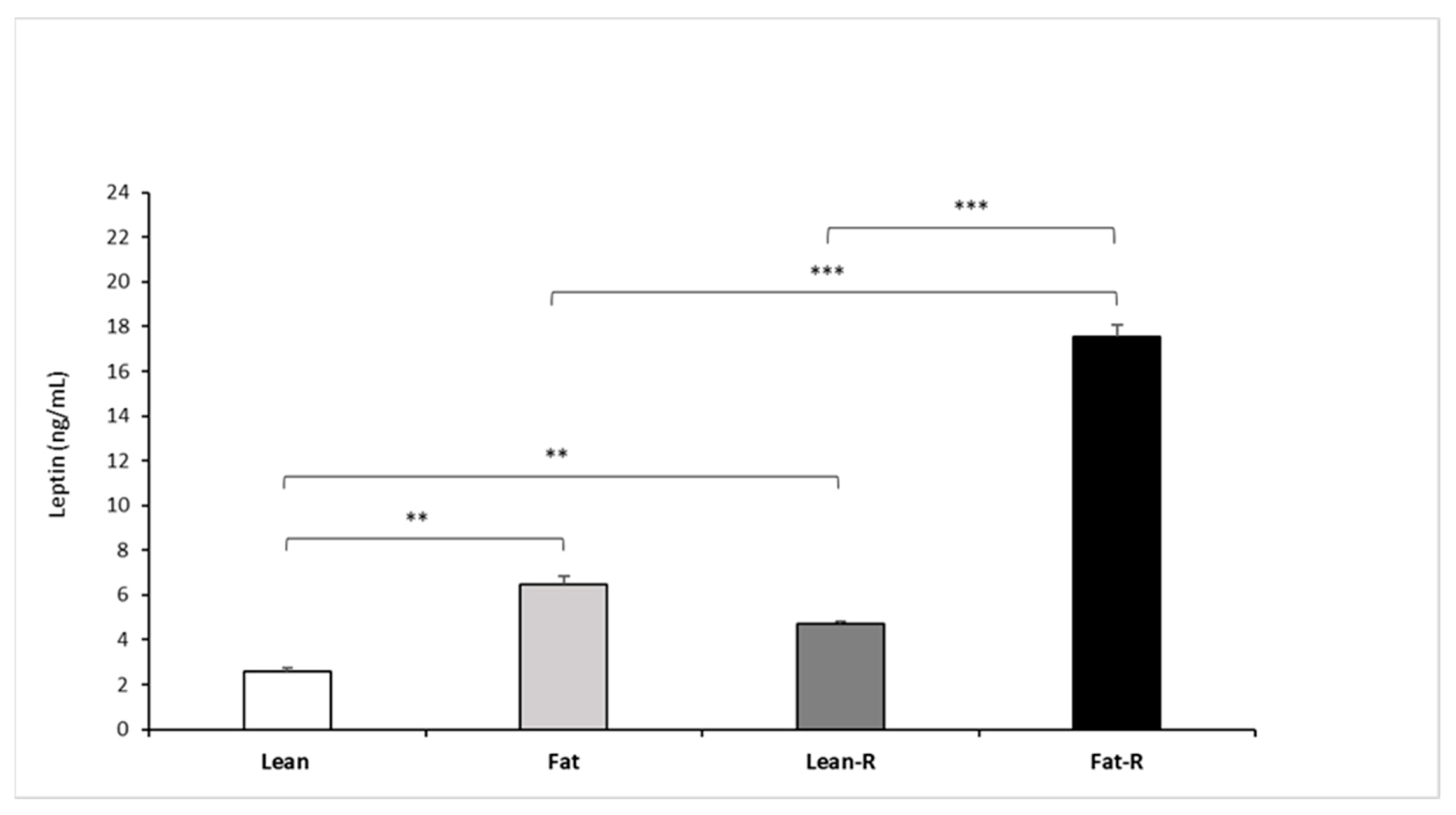 Animals 11 02451 g006