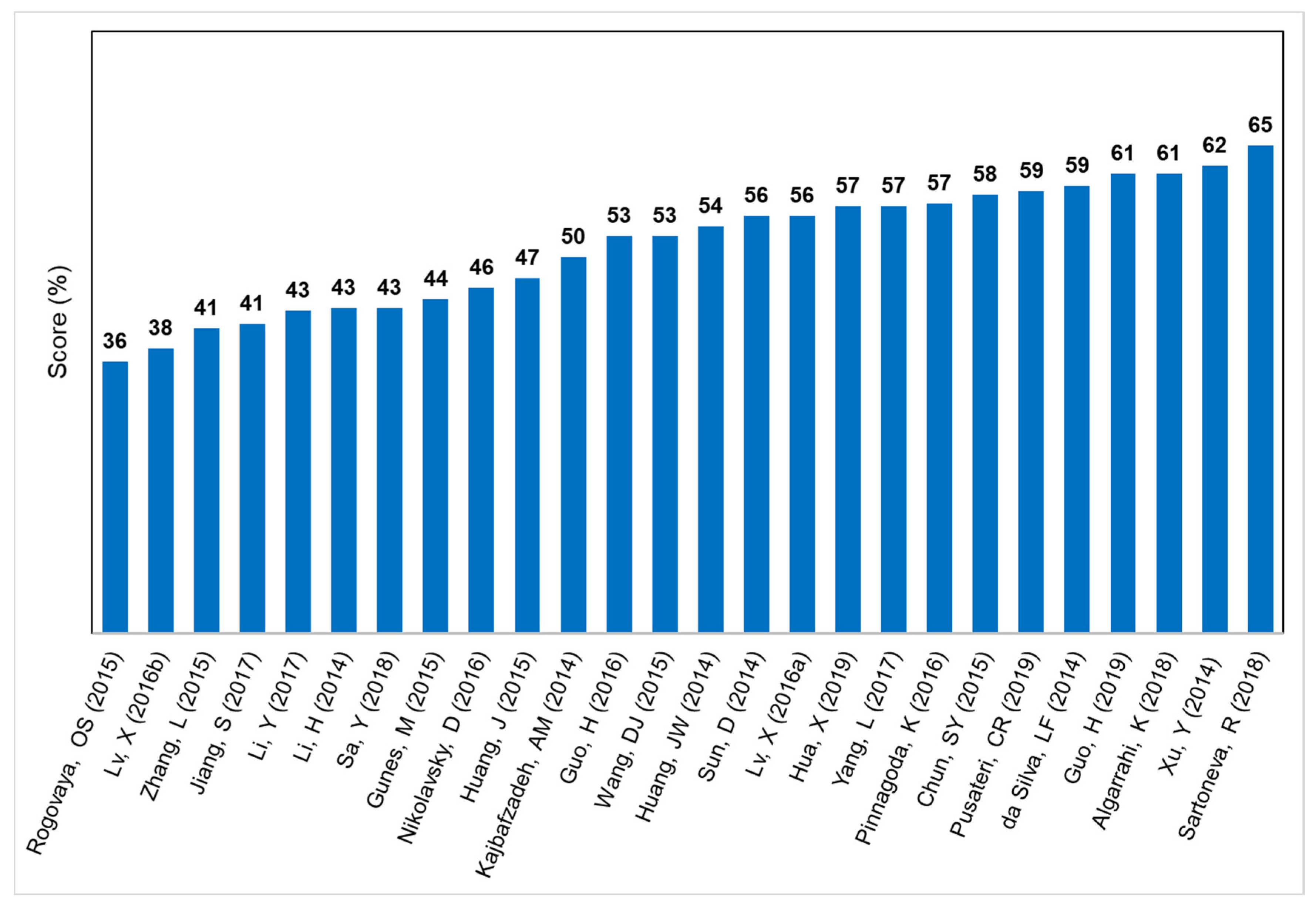 Animals 11 02456 g003