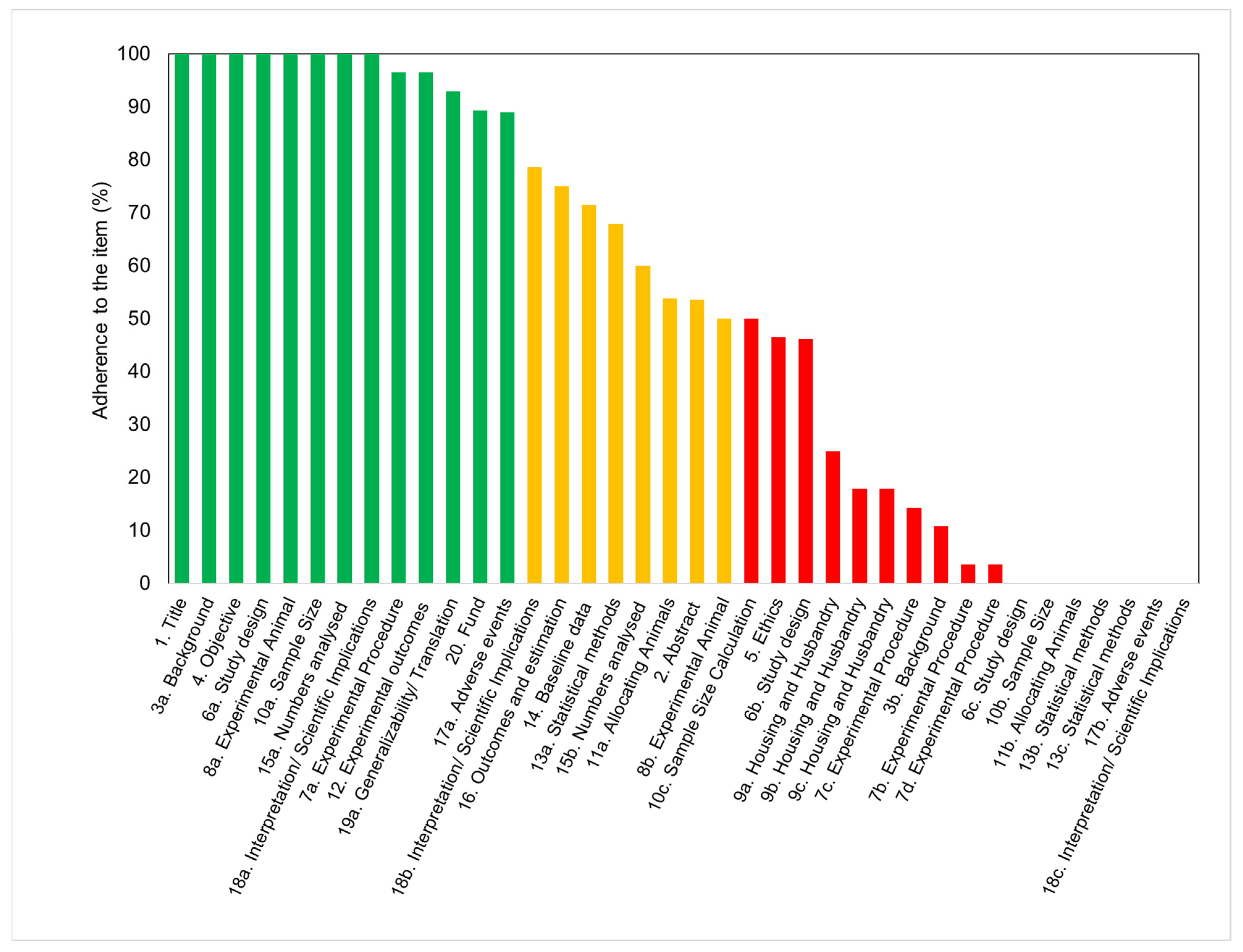 Animals 11 02456 g005