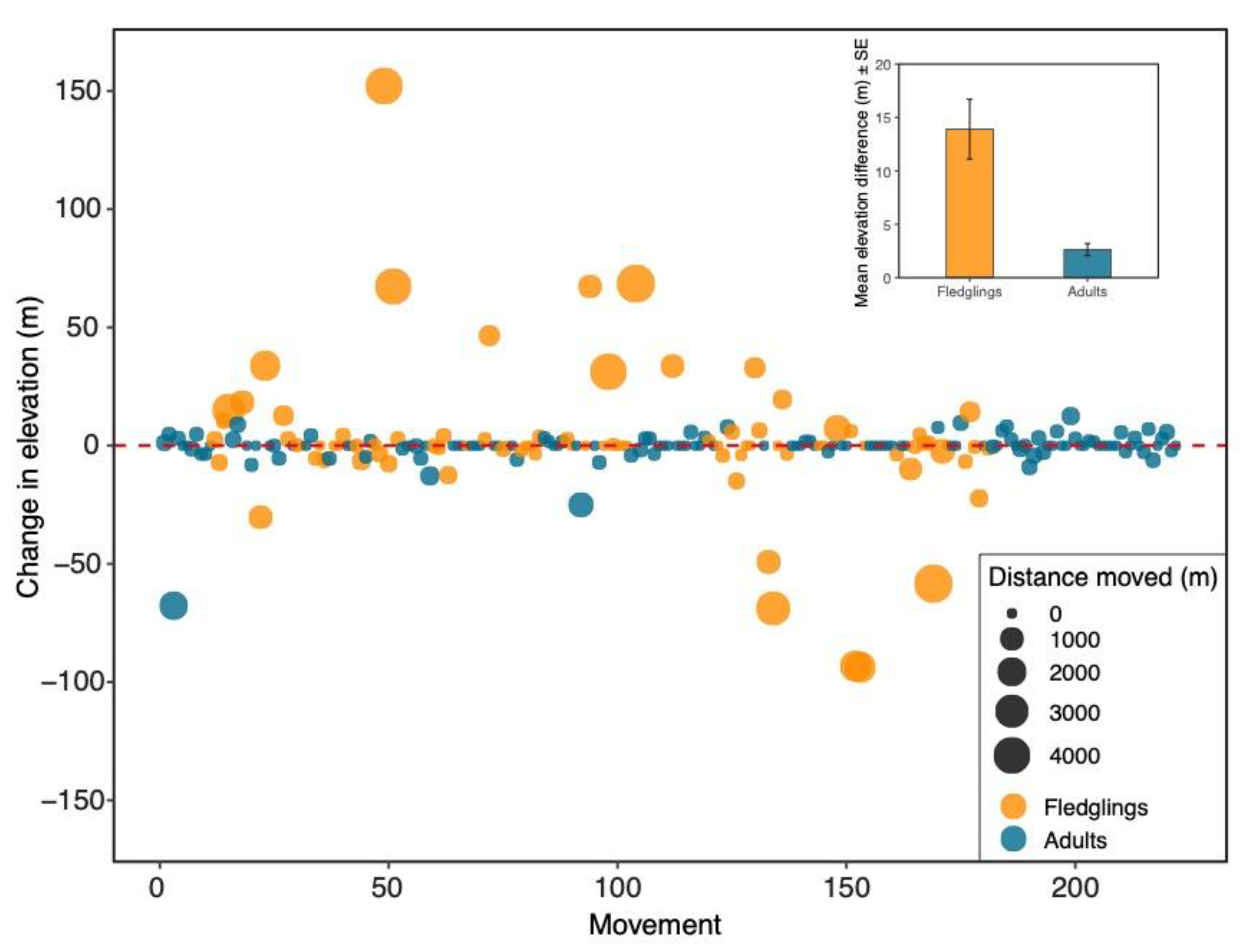 Animals 11 02457 g002