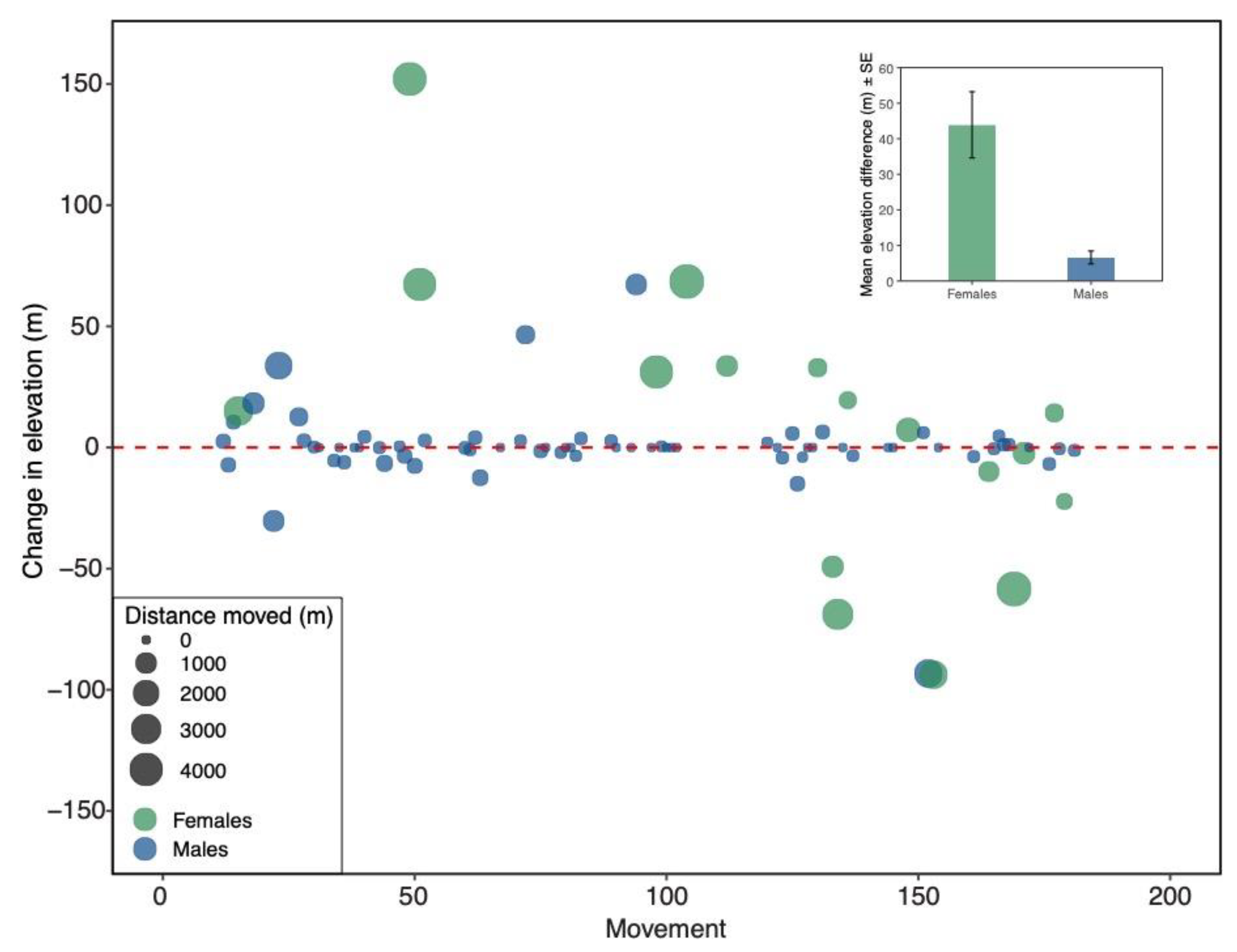 Animals 11 02457 g003