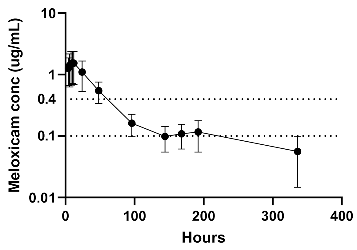 Animals 11 02484 g002